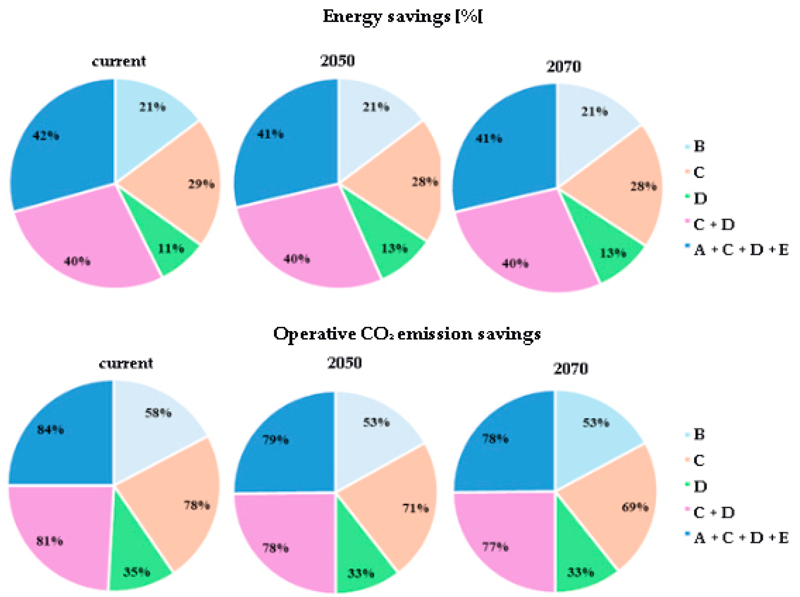 Energies 17 04882 g005