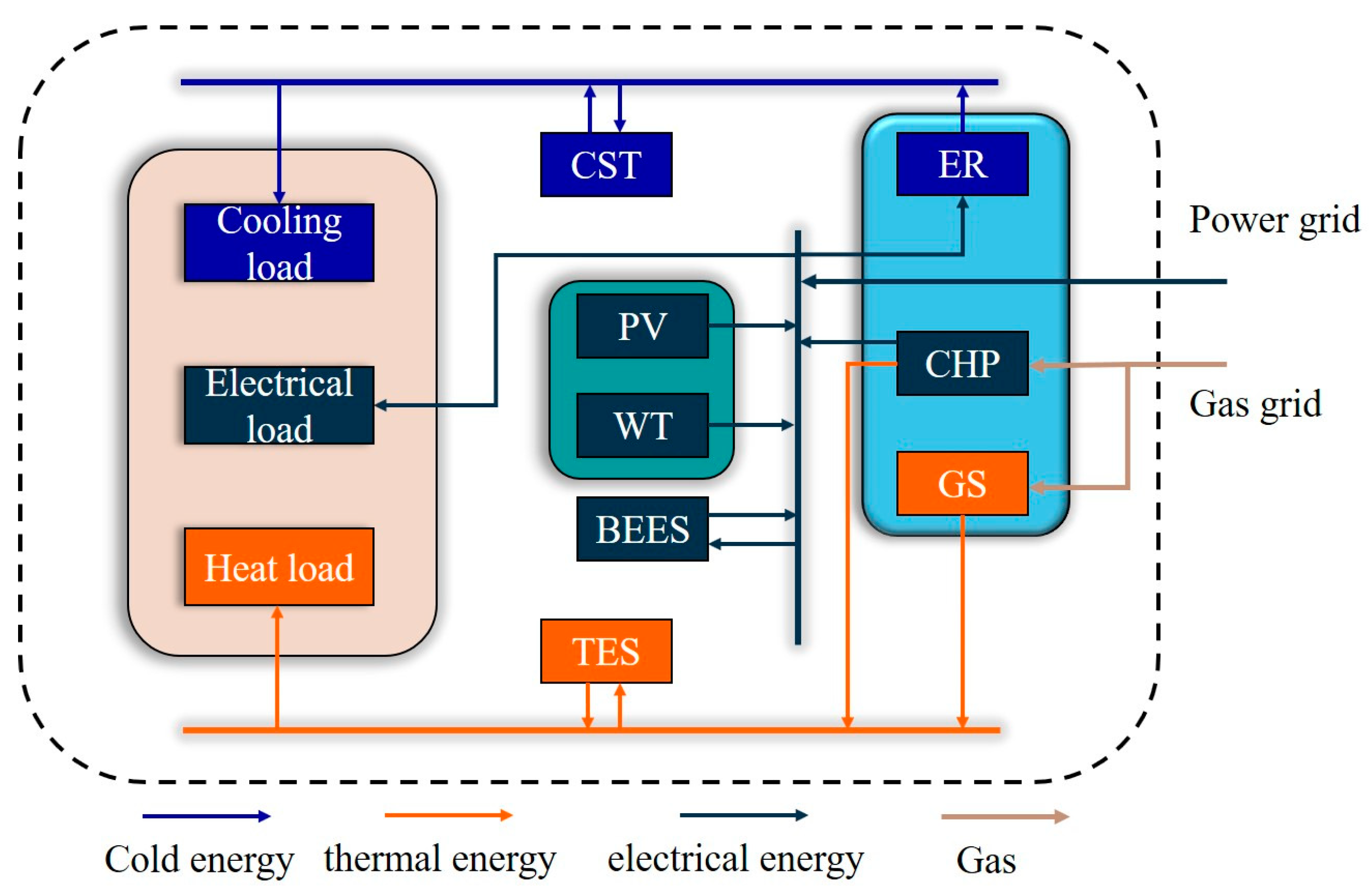 The Operation Strategy of a Multi-Microgrid Considering the Interaction ...