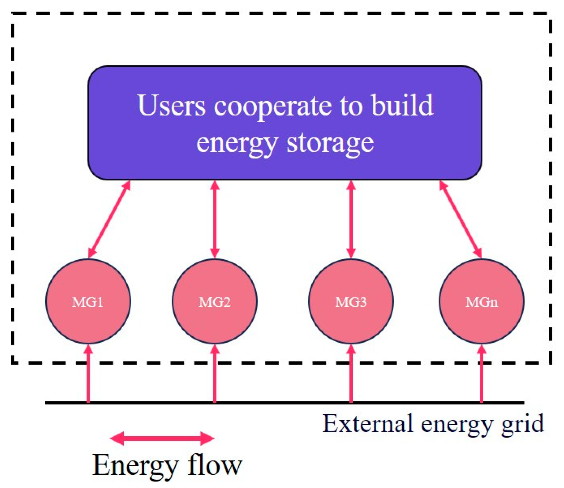 Energies 17 04883 g004