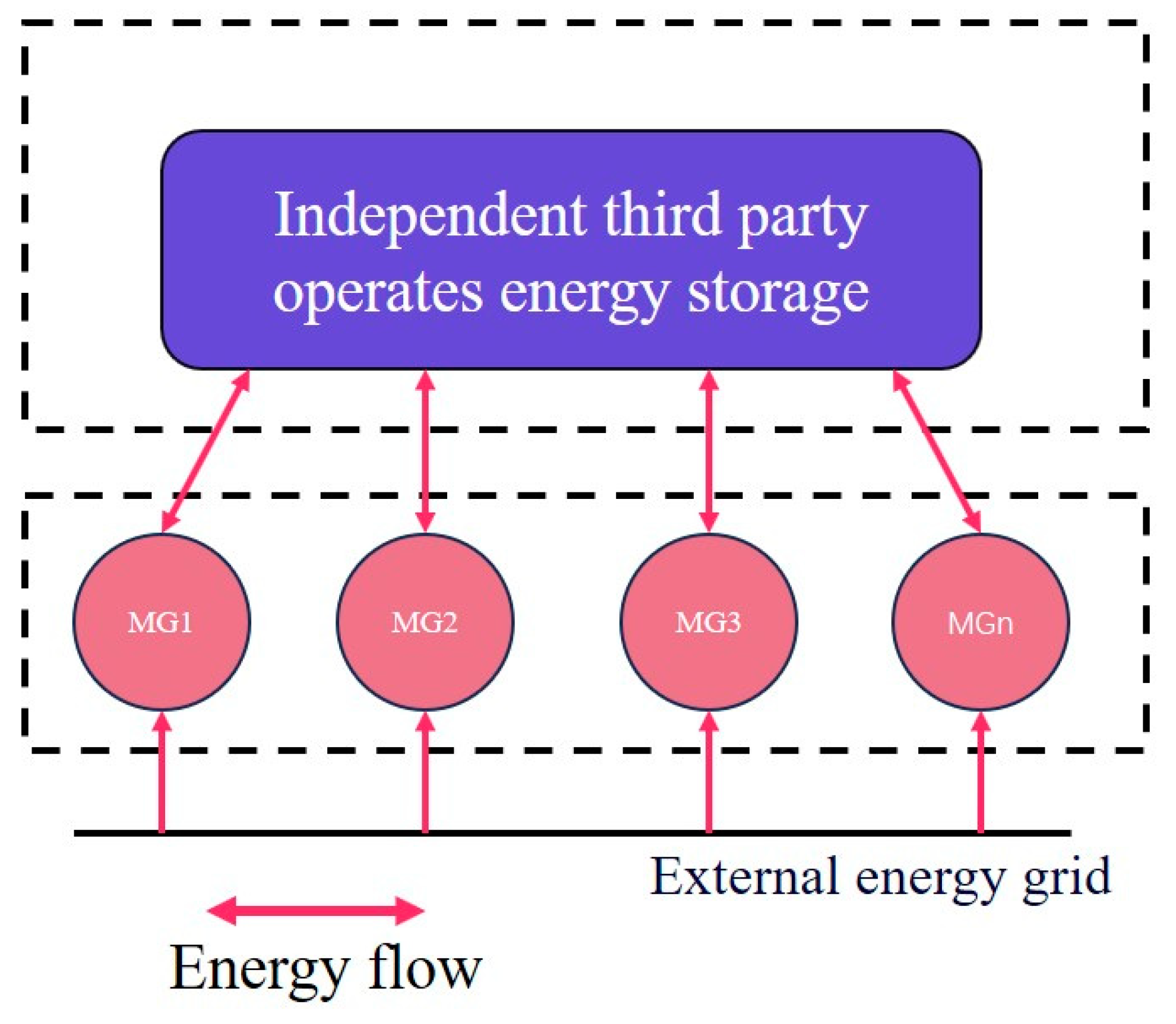 Energies 17 04883 g005