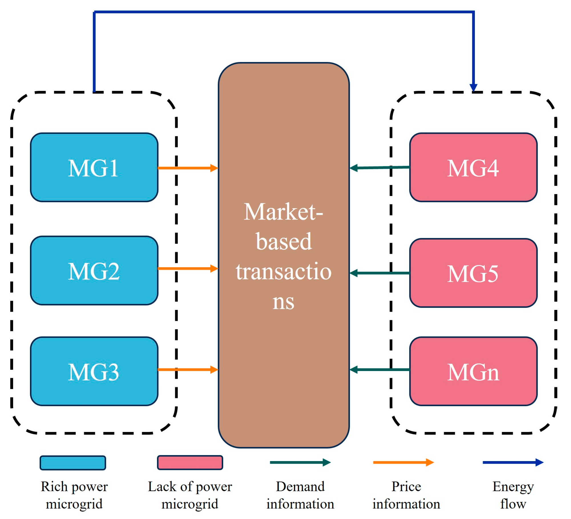Energies 17 04883 g007