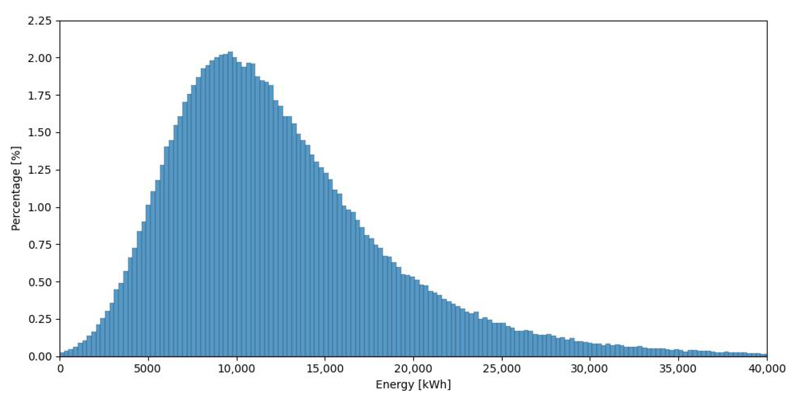 Energies 17 04884 g004