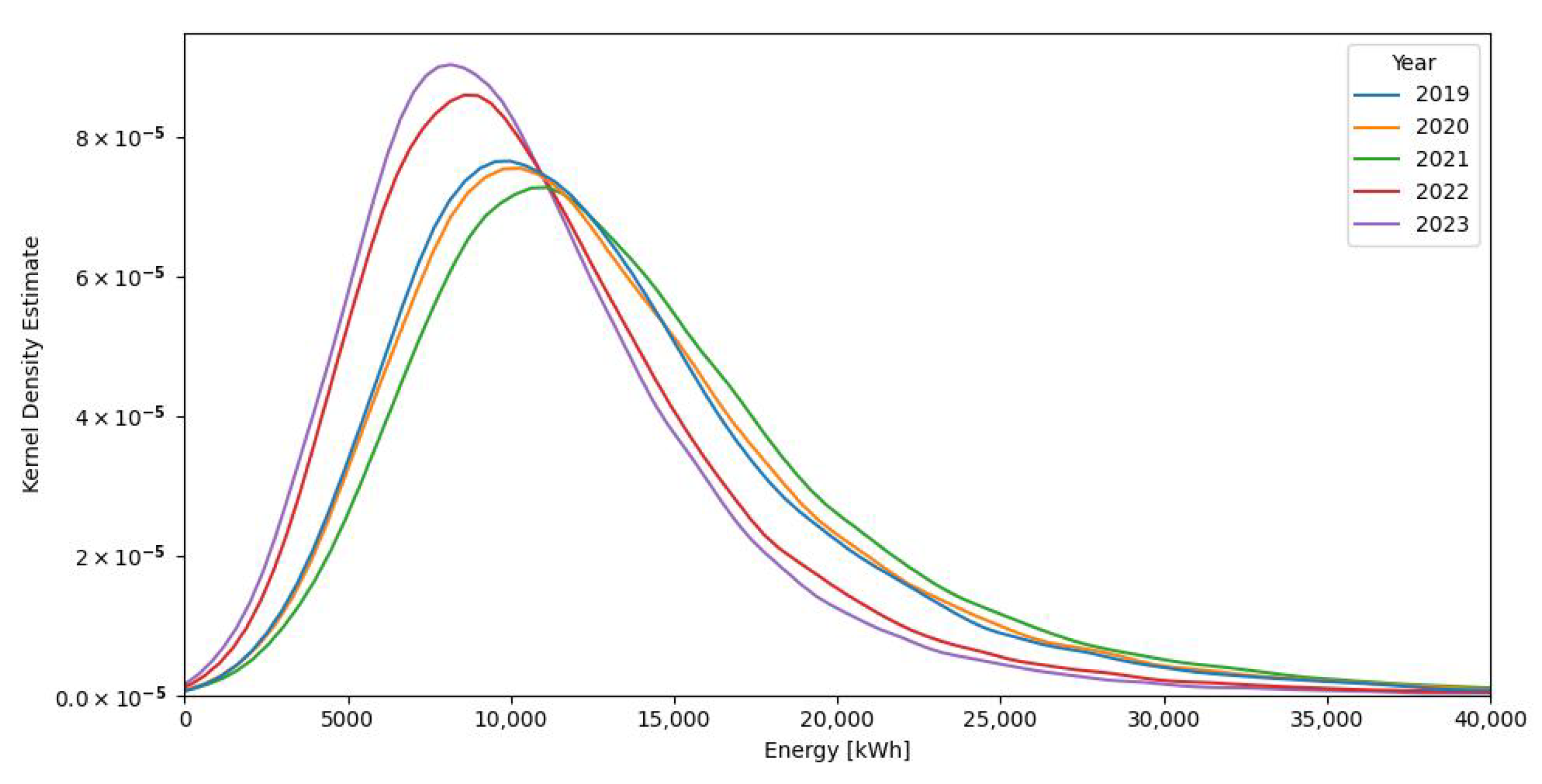 Energies 17 04884 g005