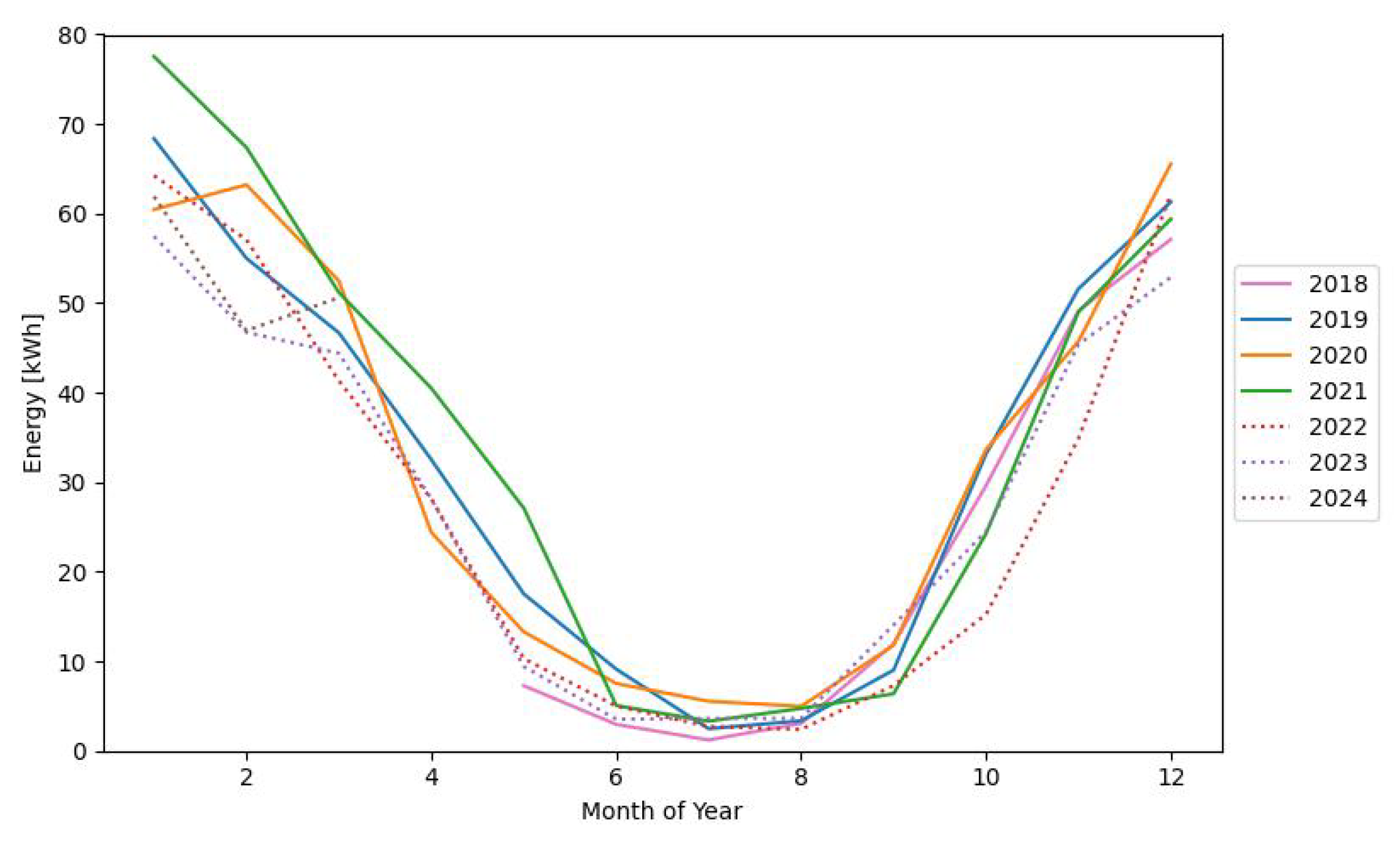 Energies 17 04884 g006