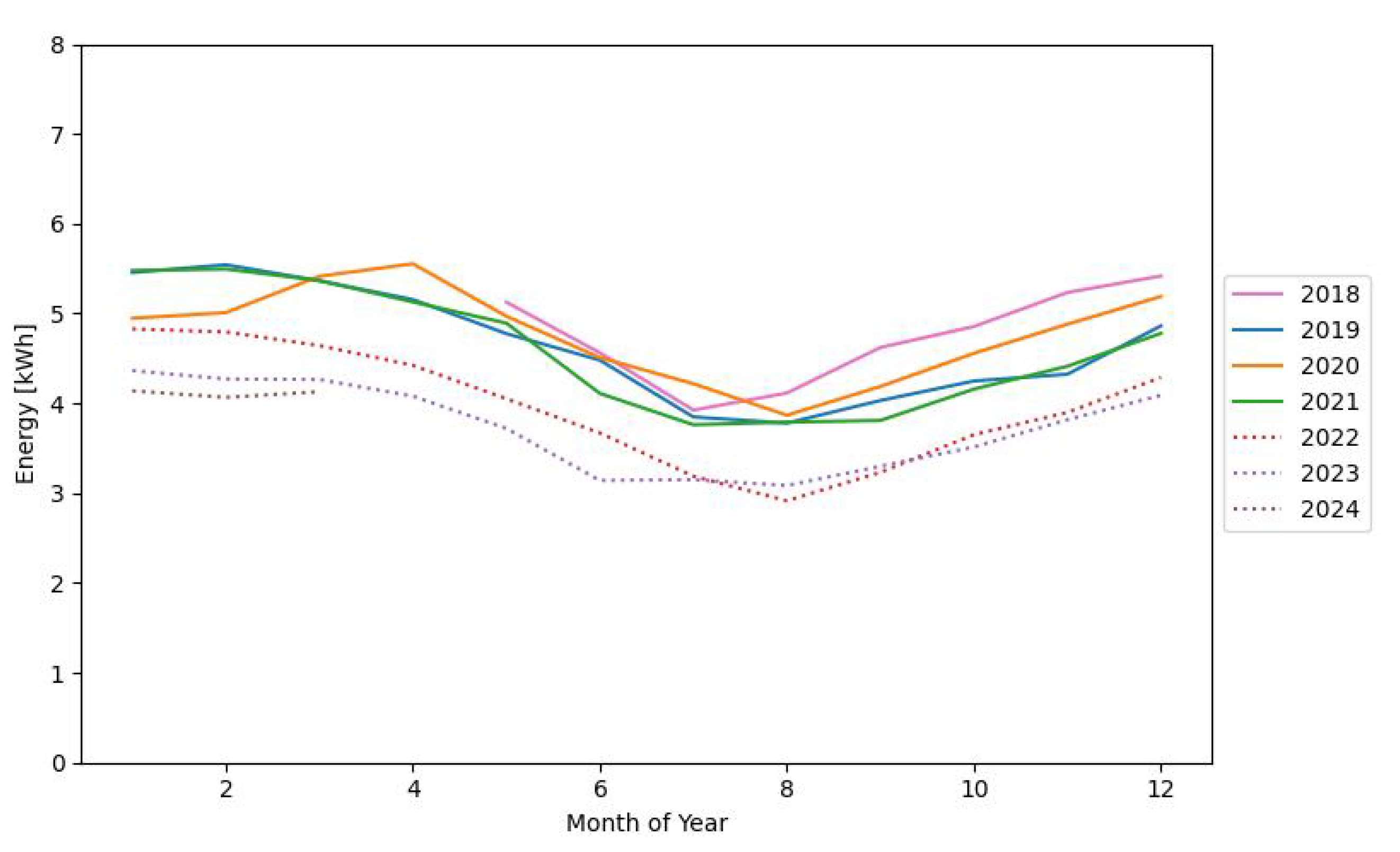 Energies 17 04884 g007