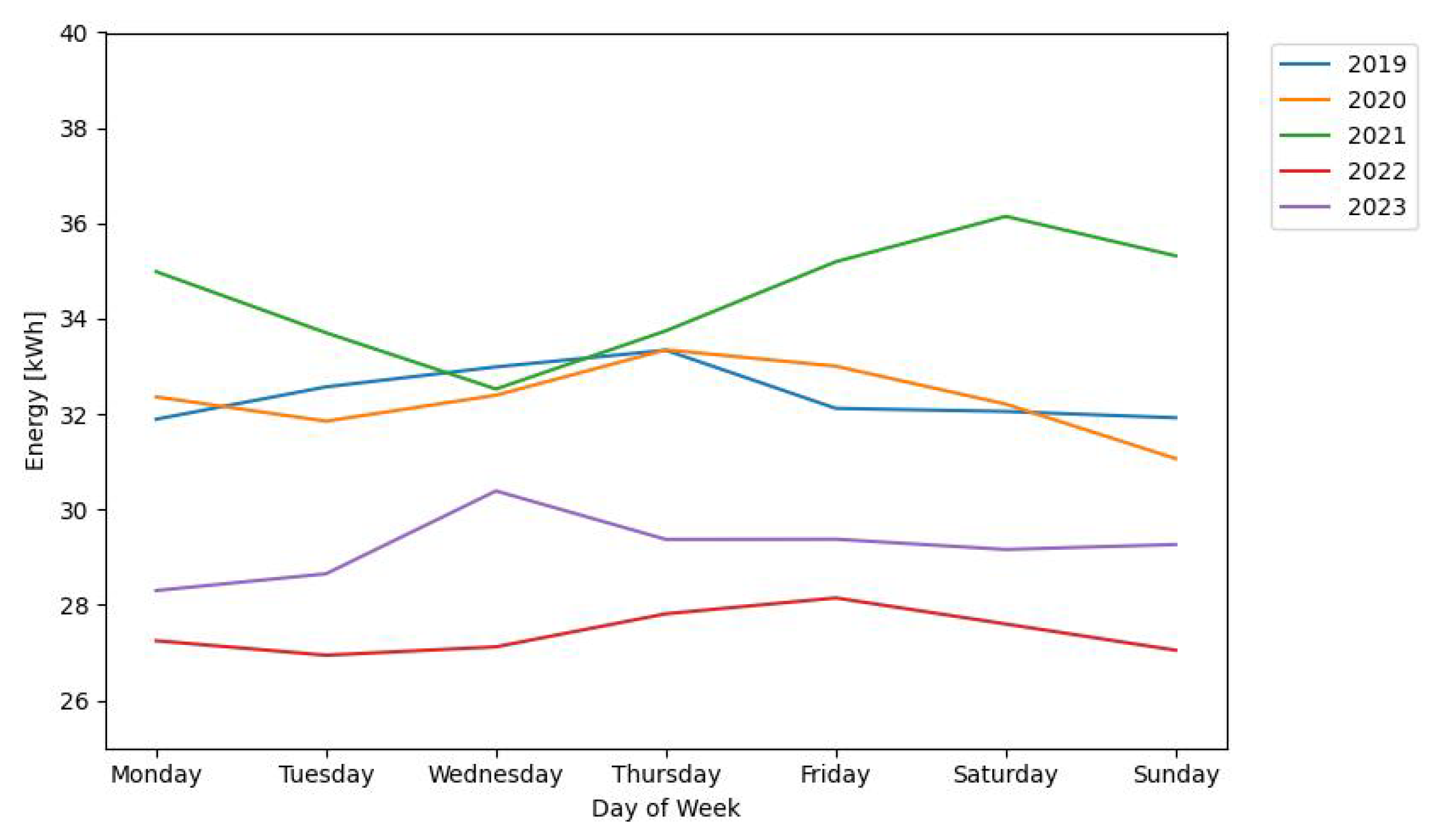 Energies 17 04884 g008
