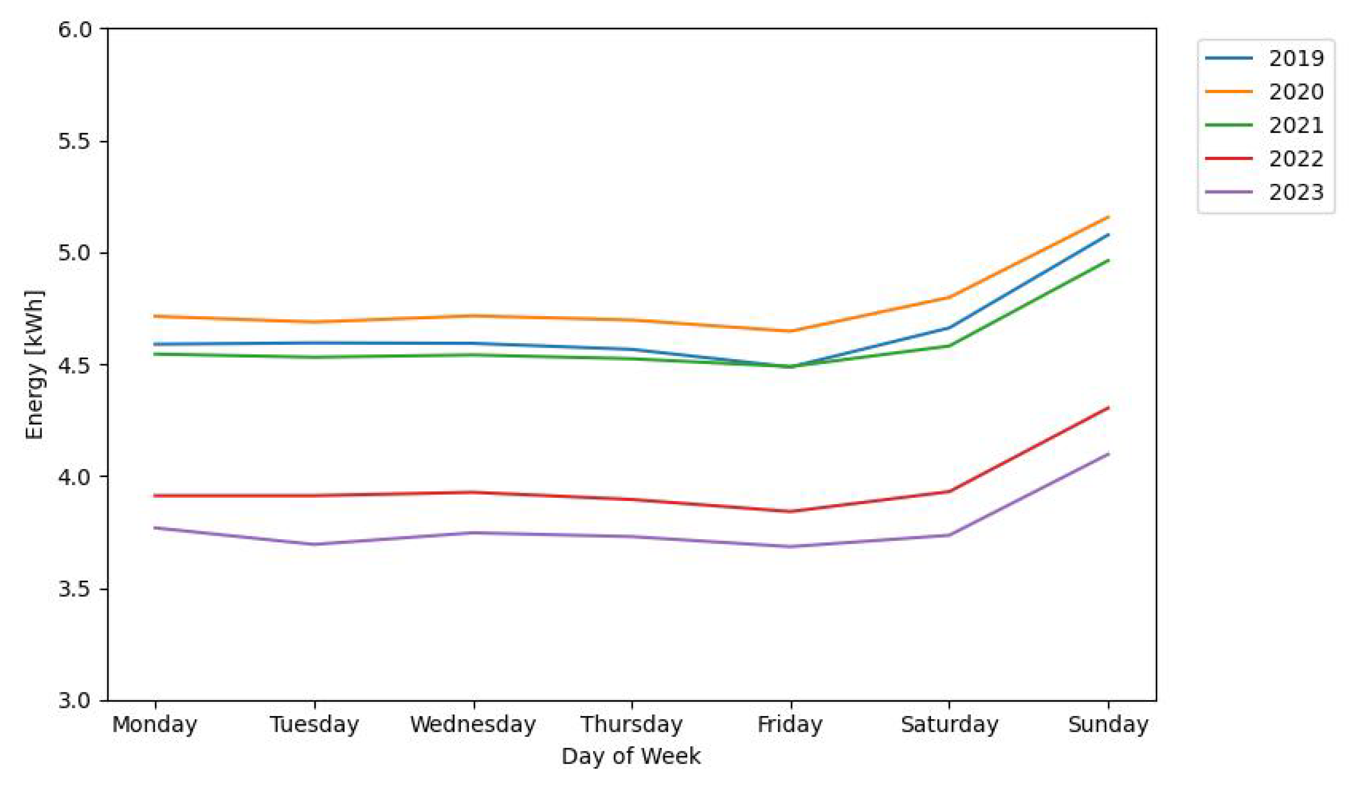 Energies 17 04884 g009