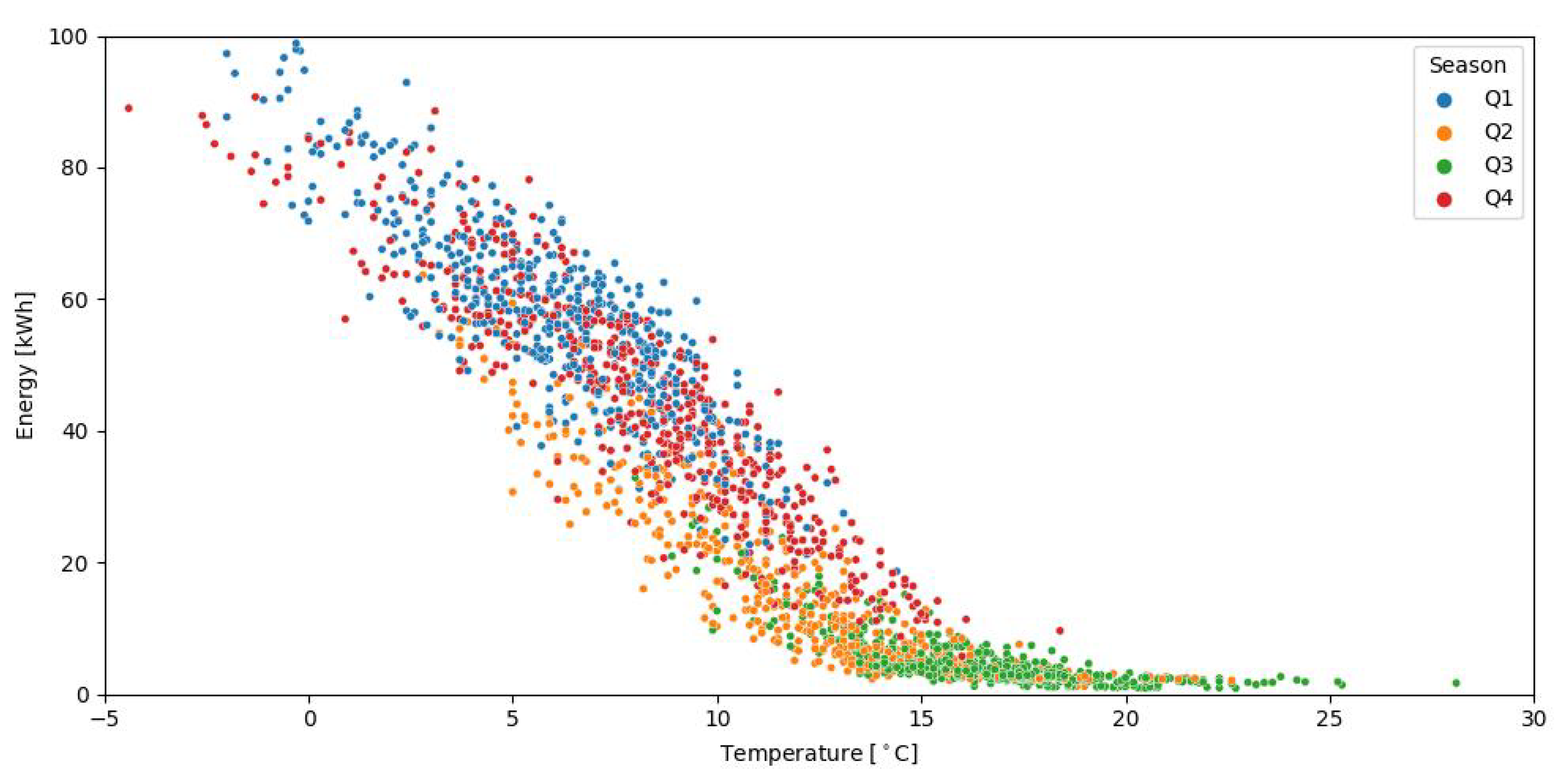 Energies 17 04884 g012