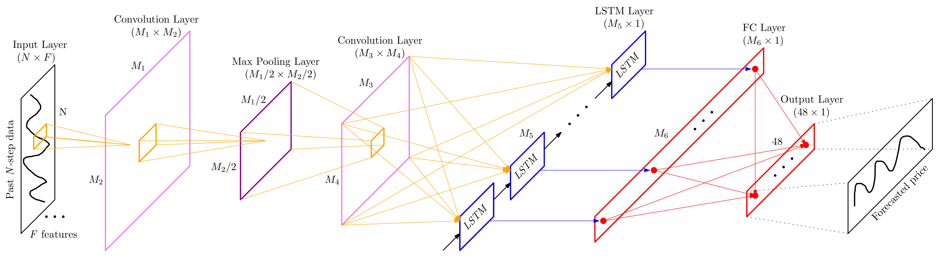 Energies 17 04885 g001