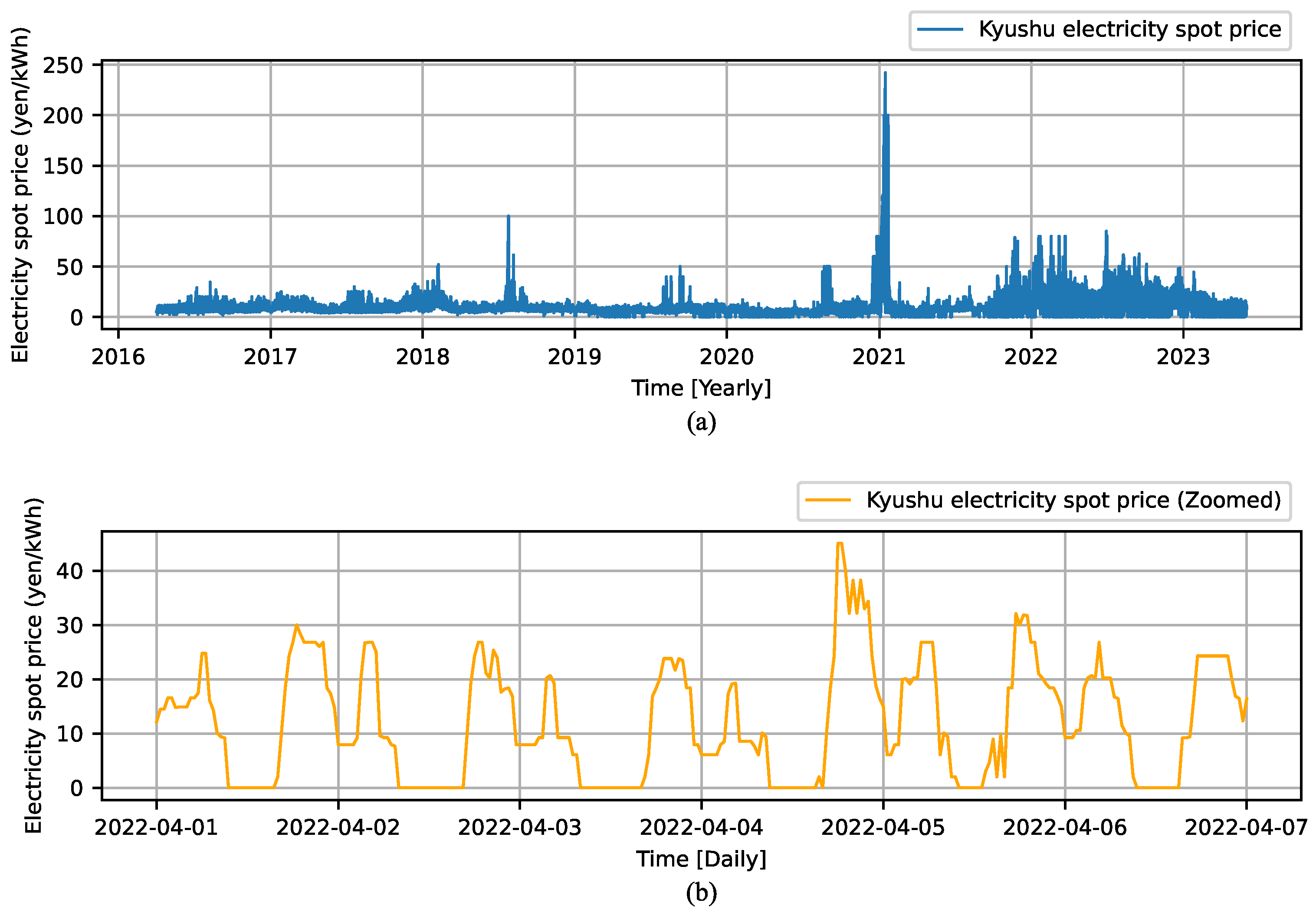 Energies 17 04885 g002