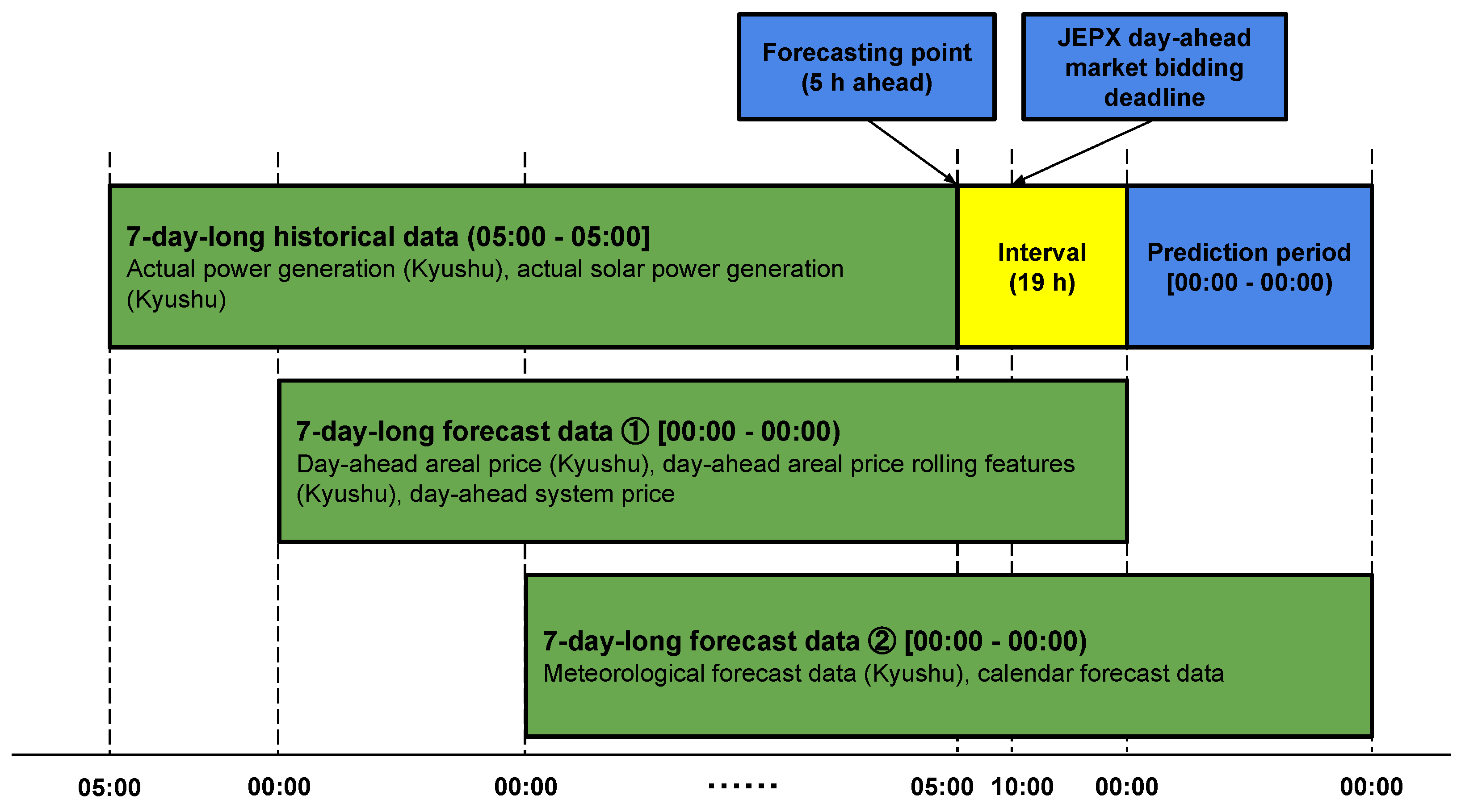 Energies 17 04885 g004