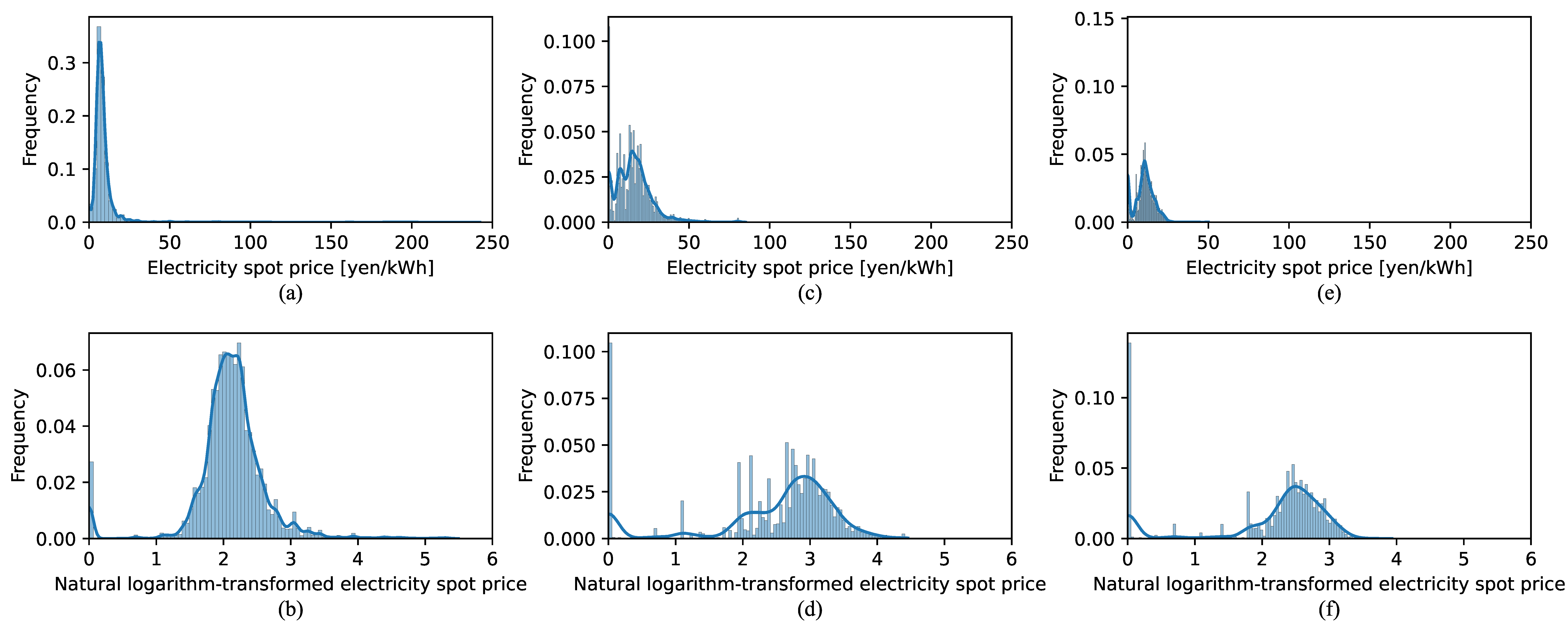 Energies 17 04885 g005