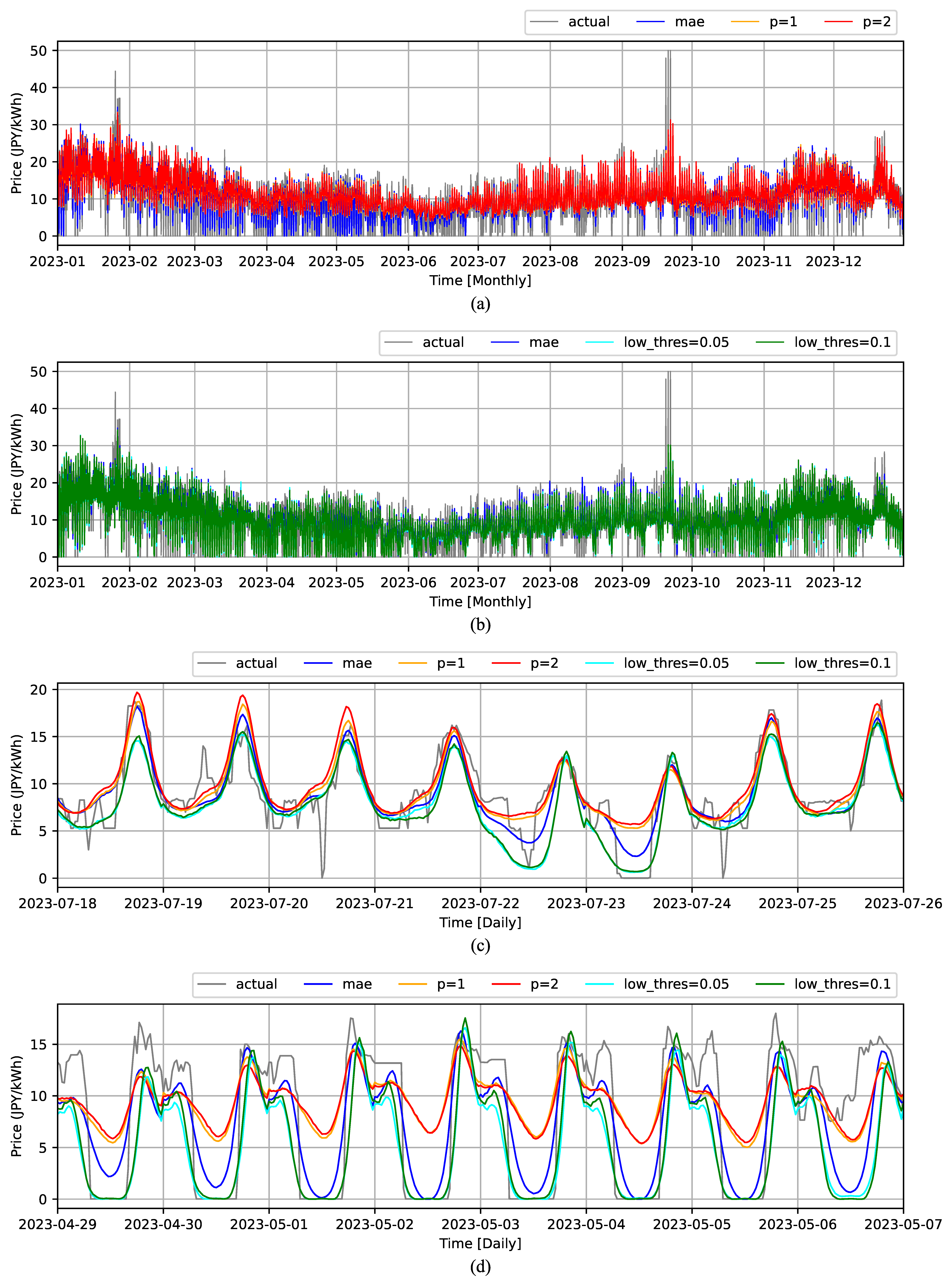 Energies 17 04885 g006