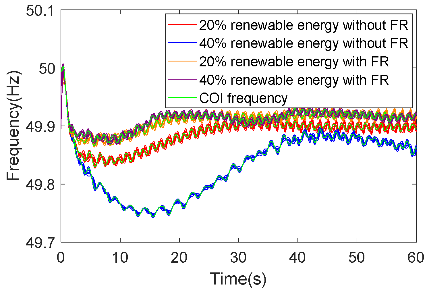 Energies 17 04886 g001