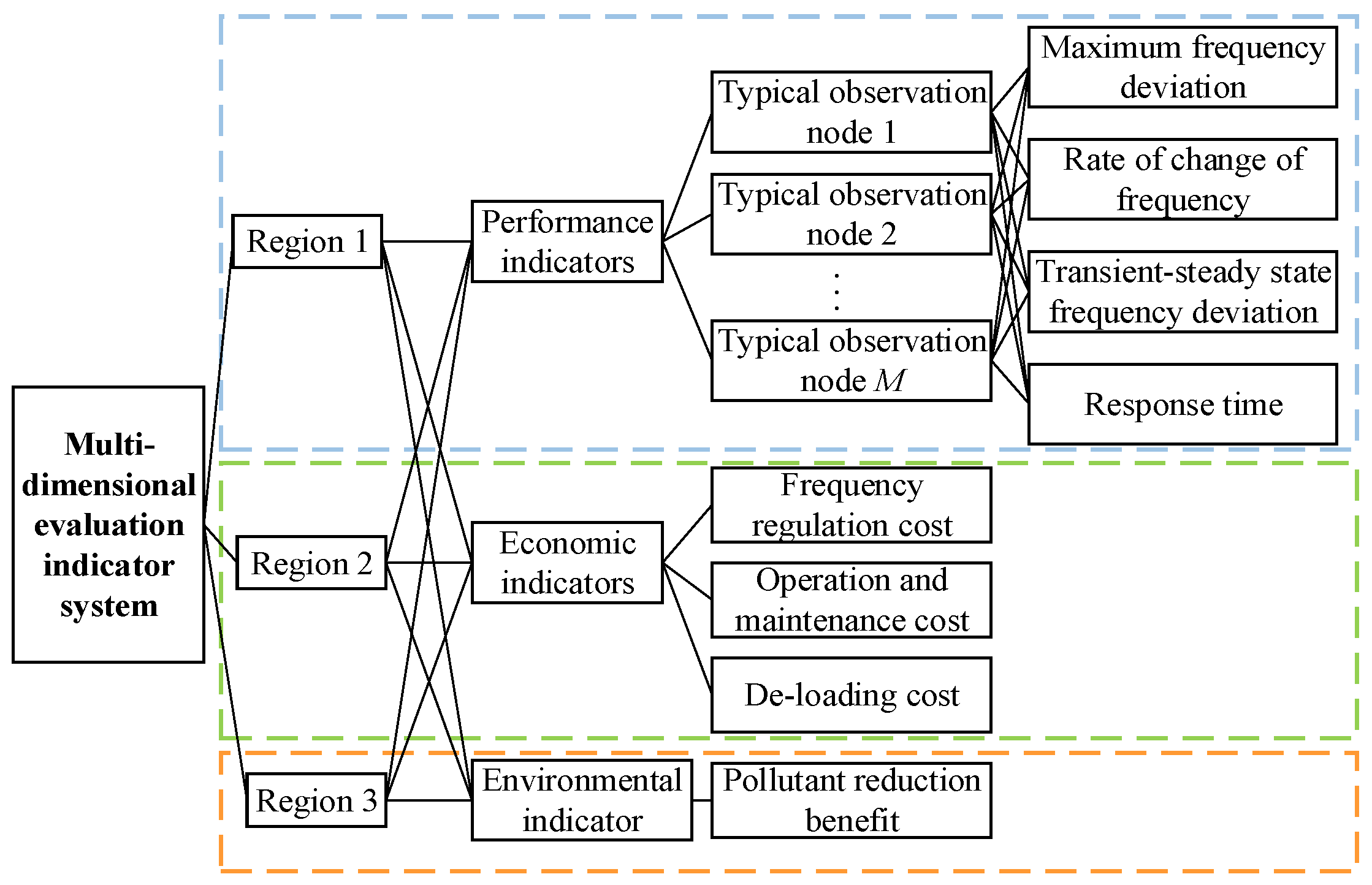 Energies 17 04886 g004