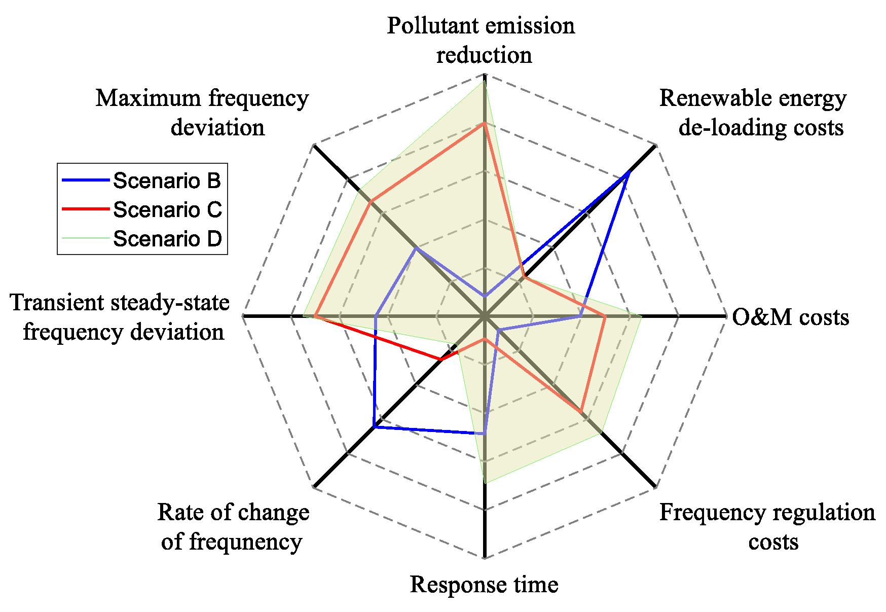 Energies 17 04886 g011