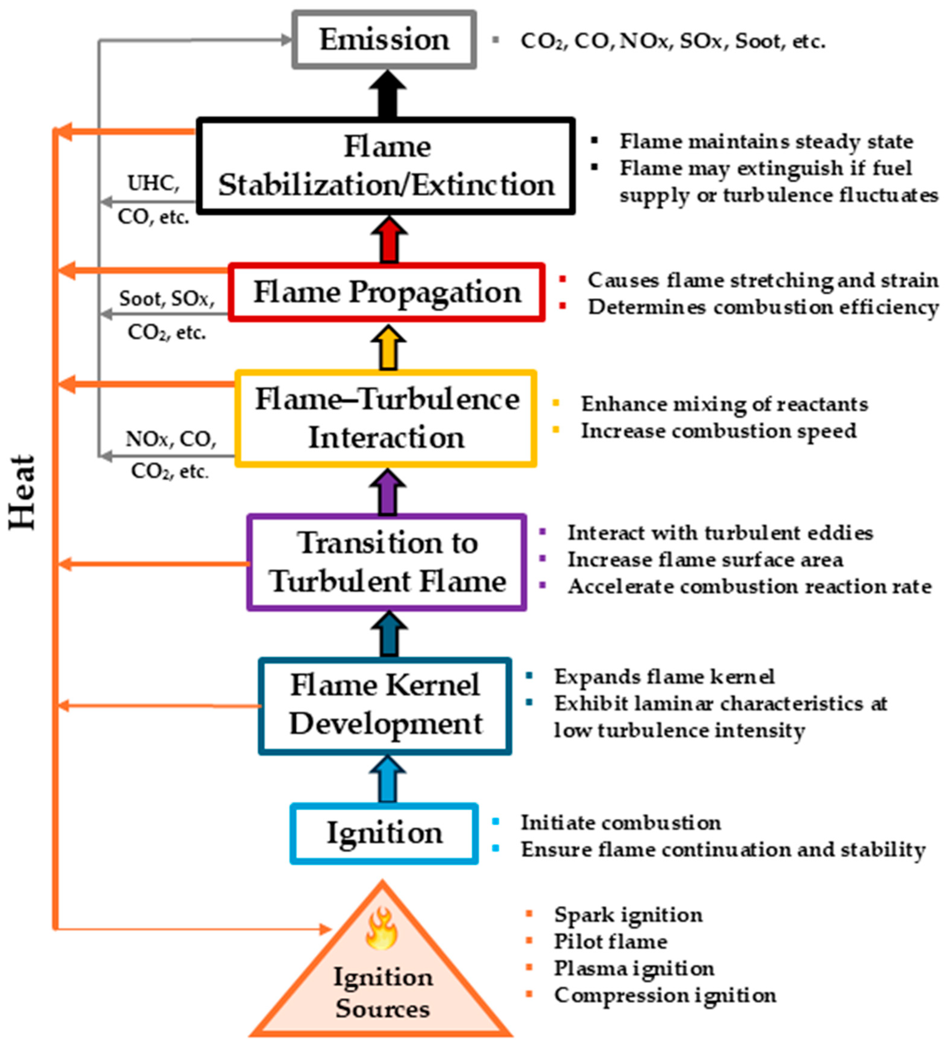 Energies 17 04887 g001