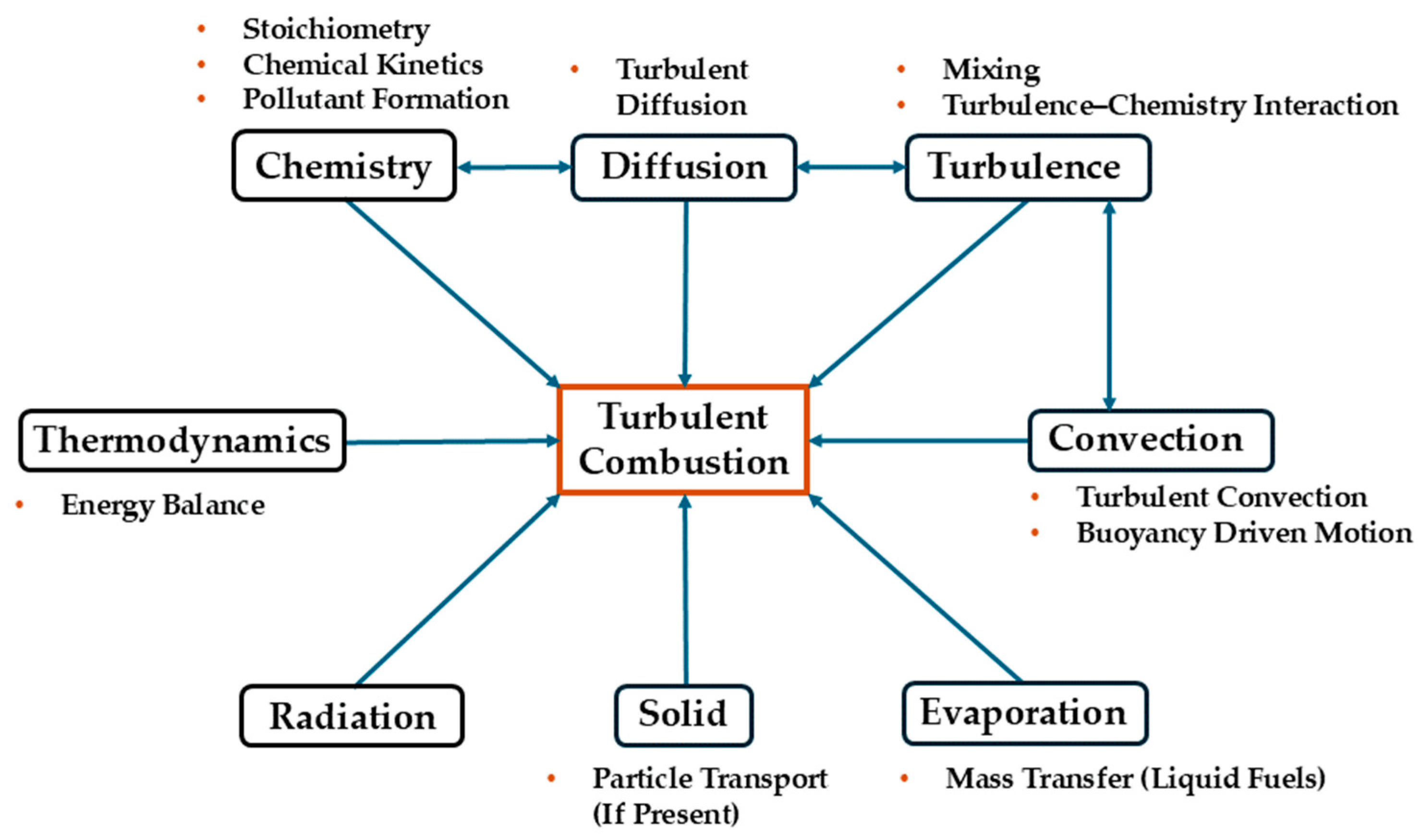 Energies 17 04887 g002