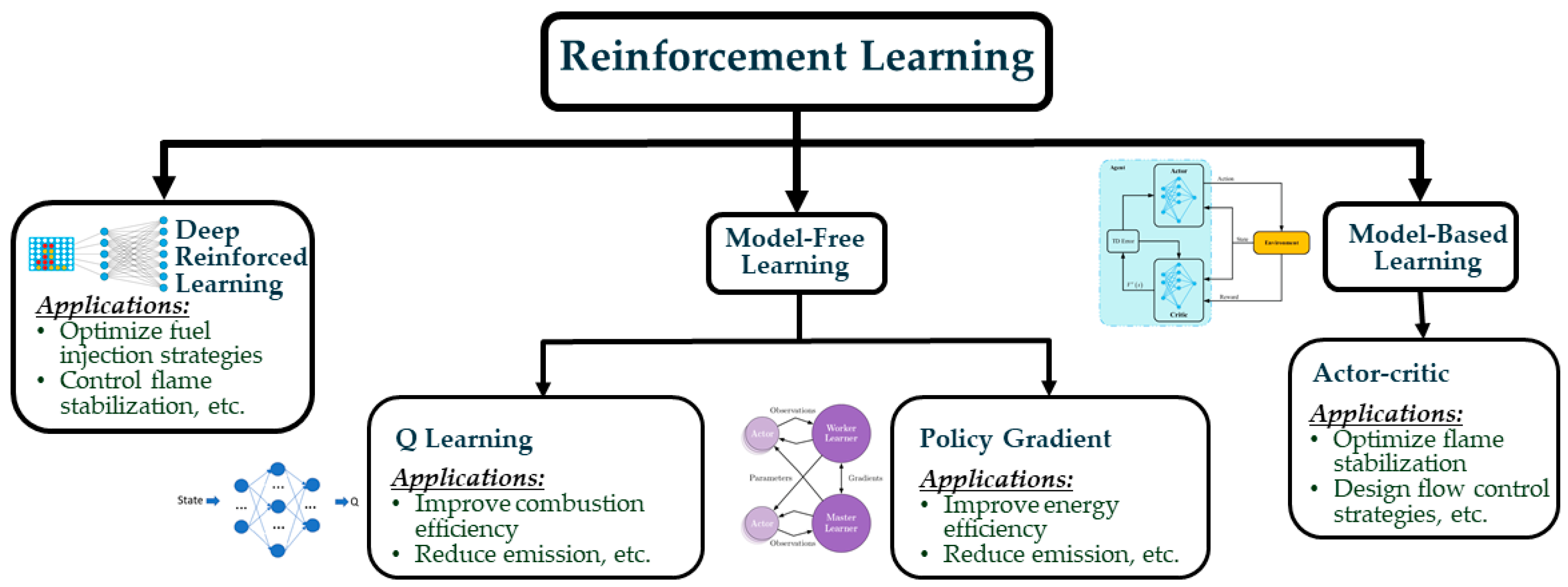 Energies 17 04887 g005