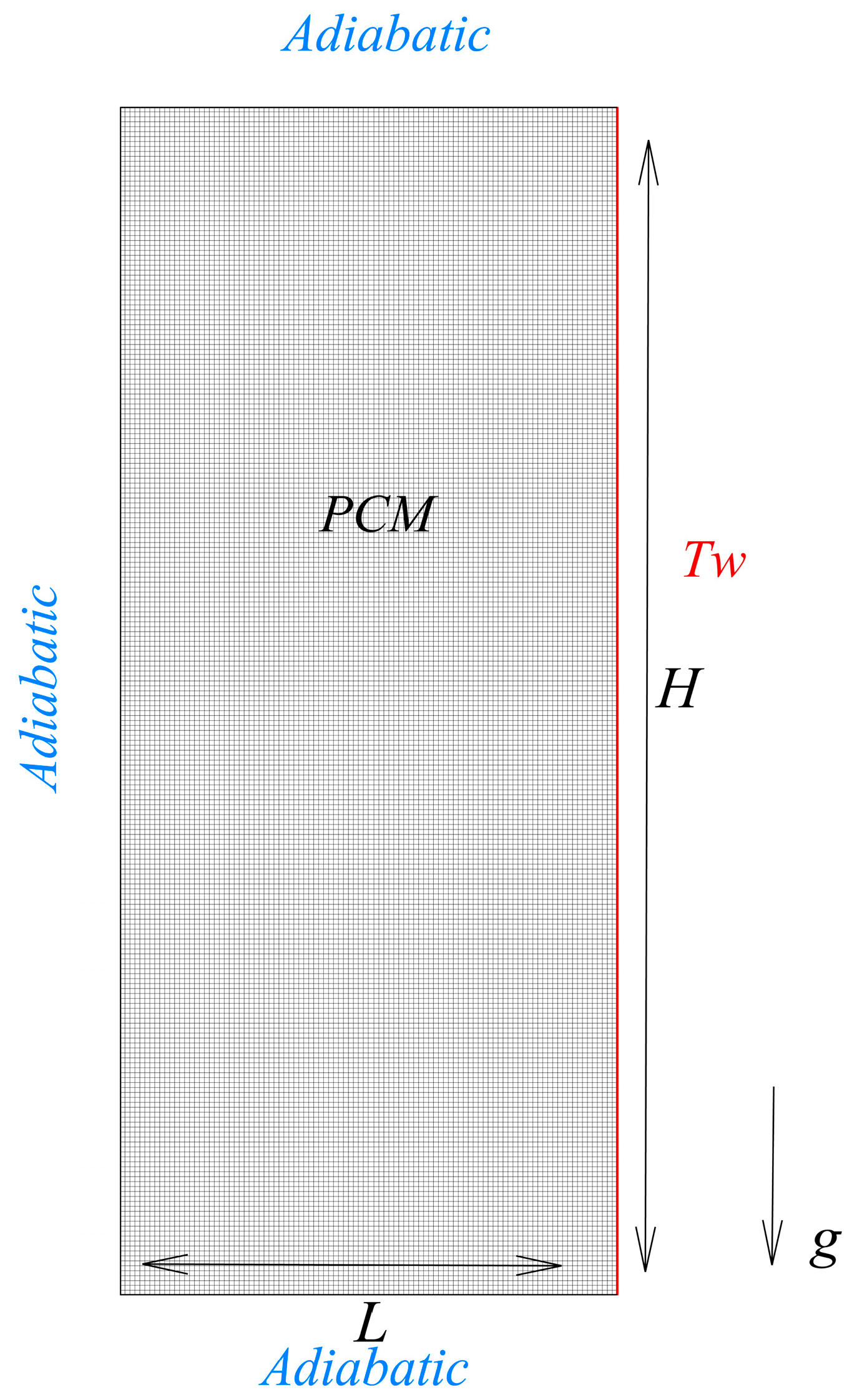 Energies 17 04888 g001