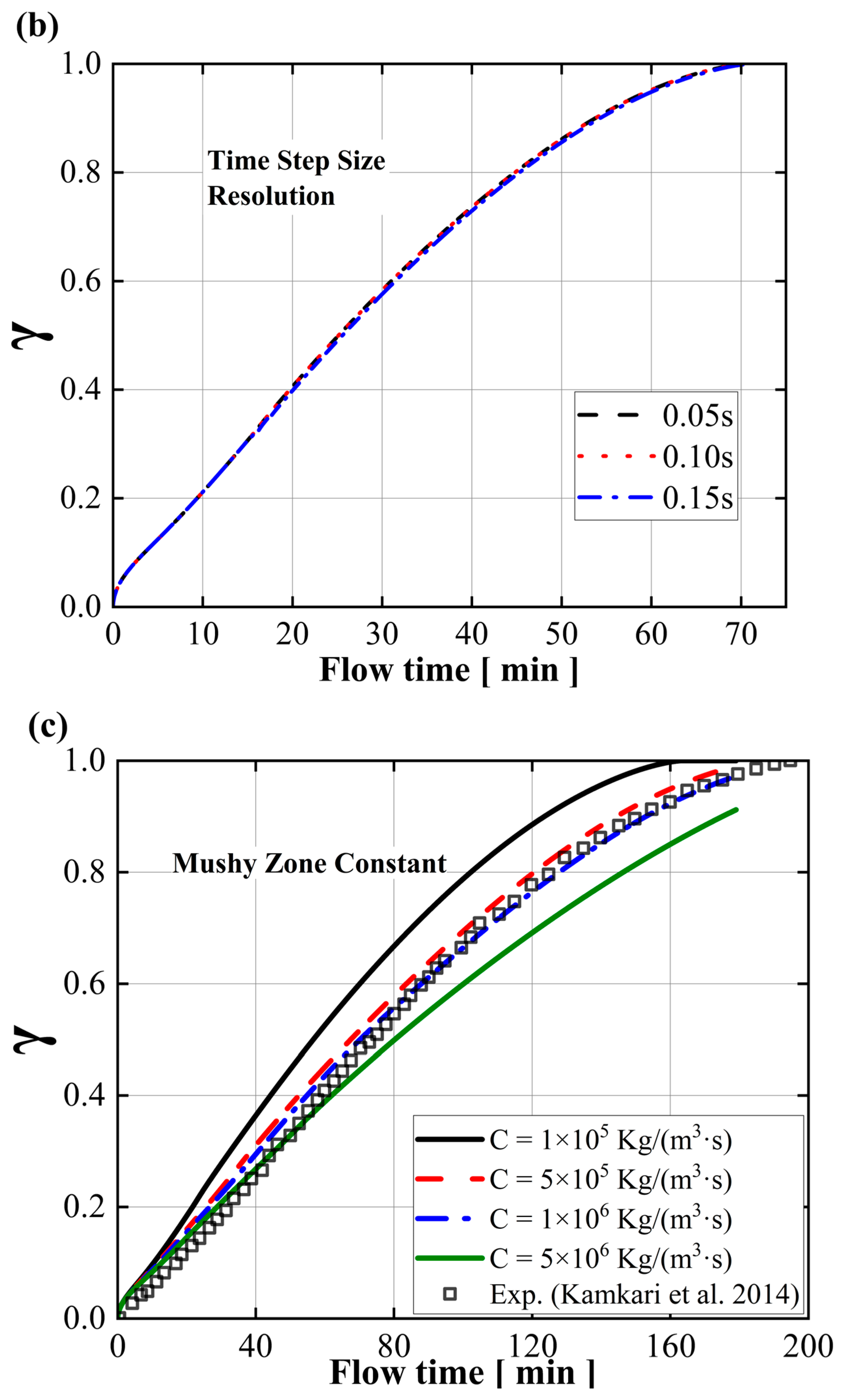 Energies 17 04888 g003b