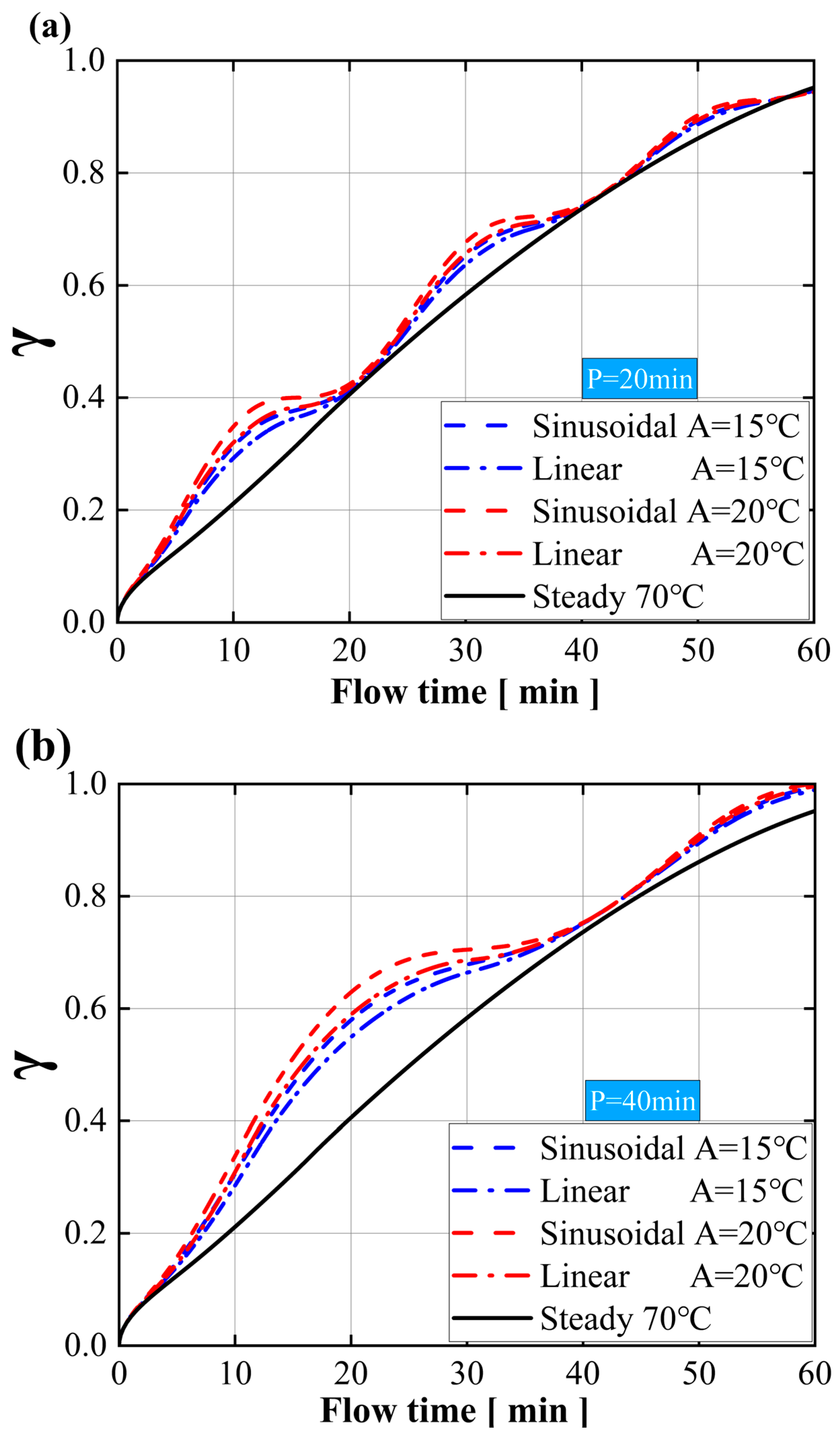 Energies 17 04888 g005