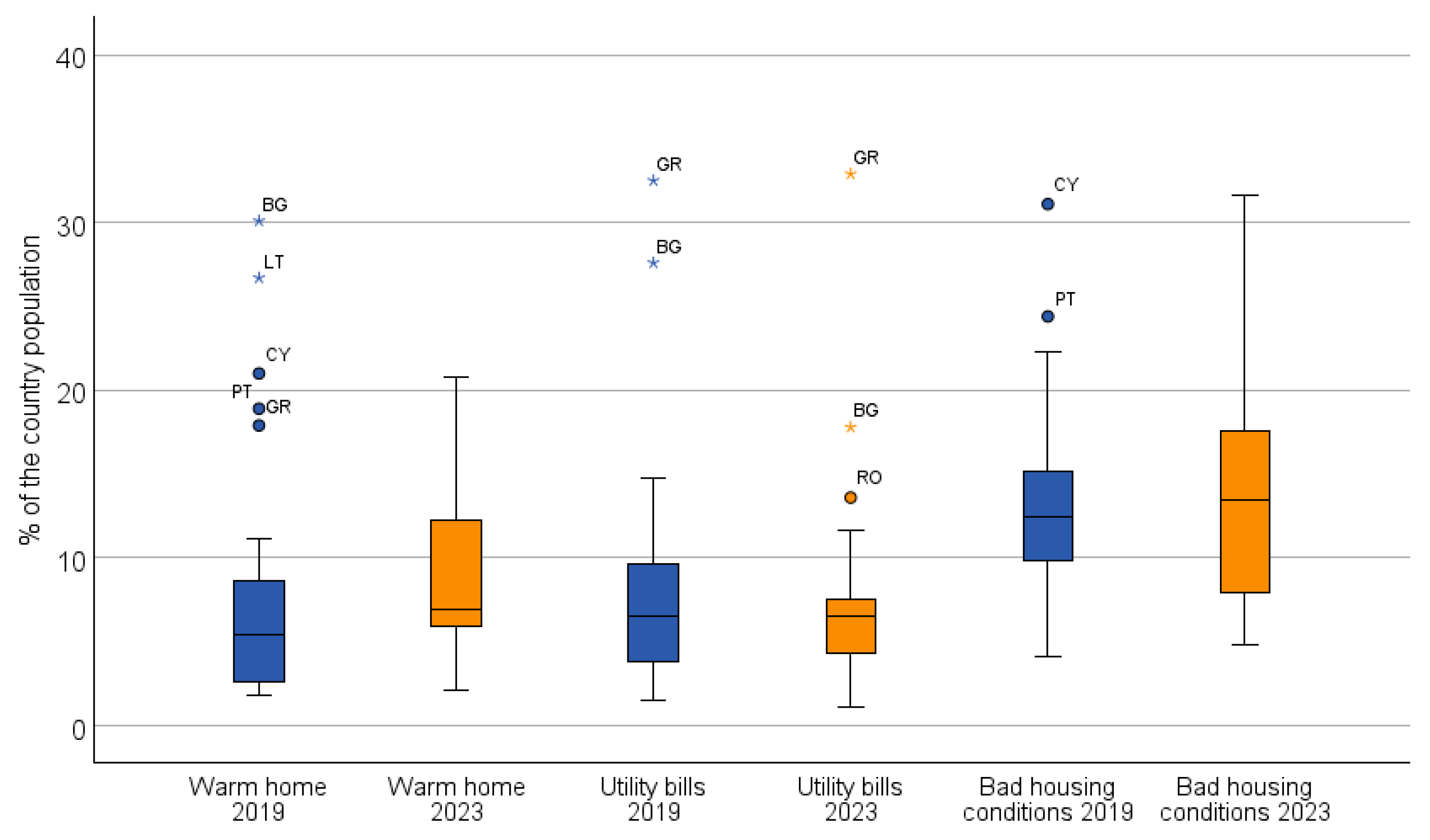Energies 17 04889 g002