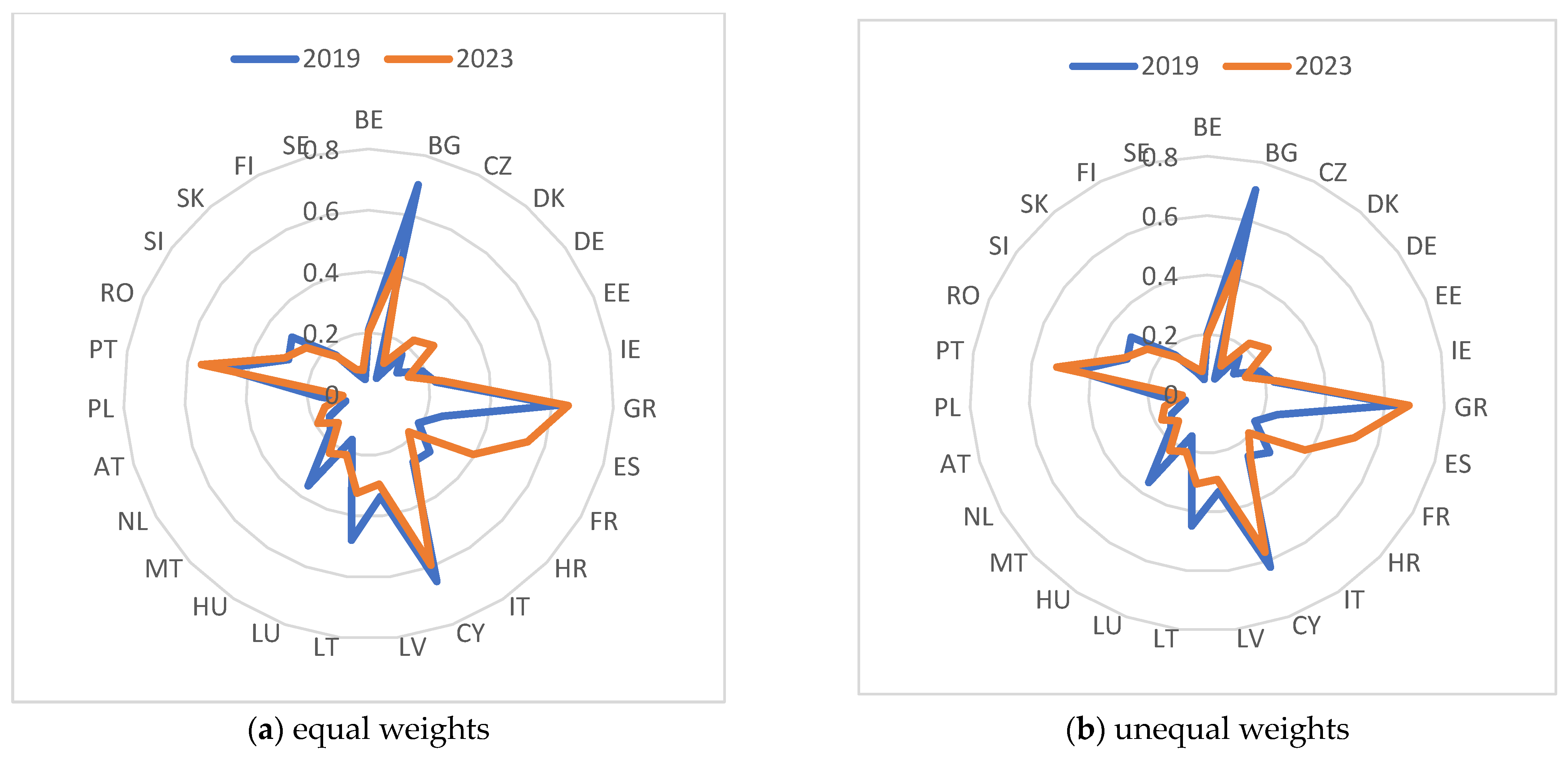 Energies 17 04889 g005