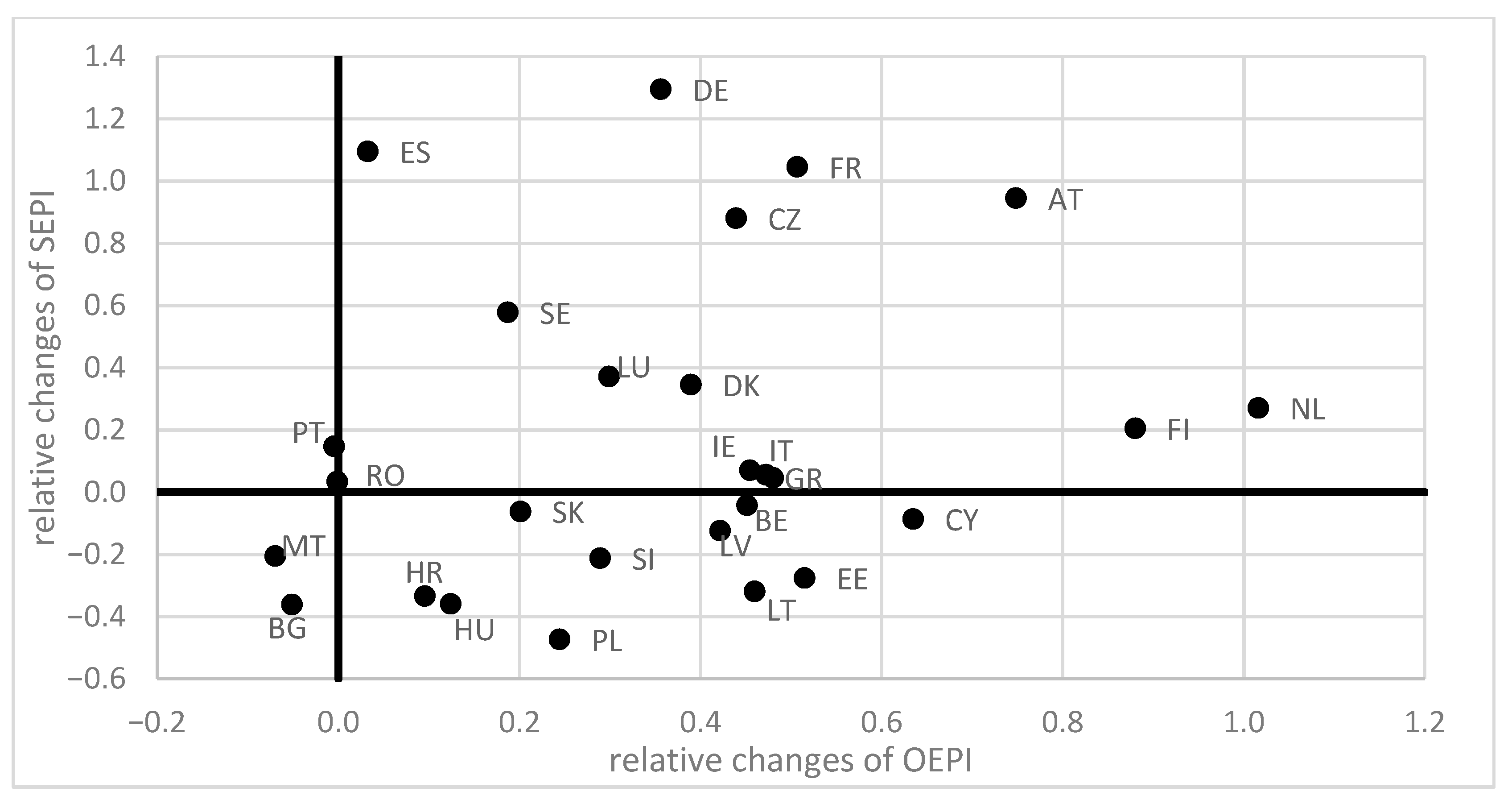 Energies 17 04889 g007
