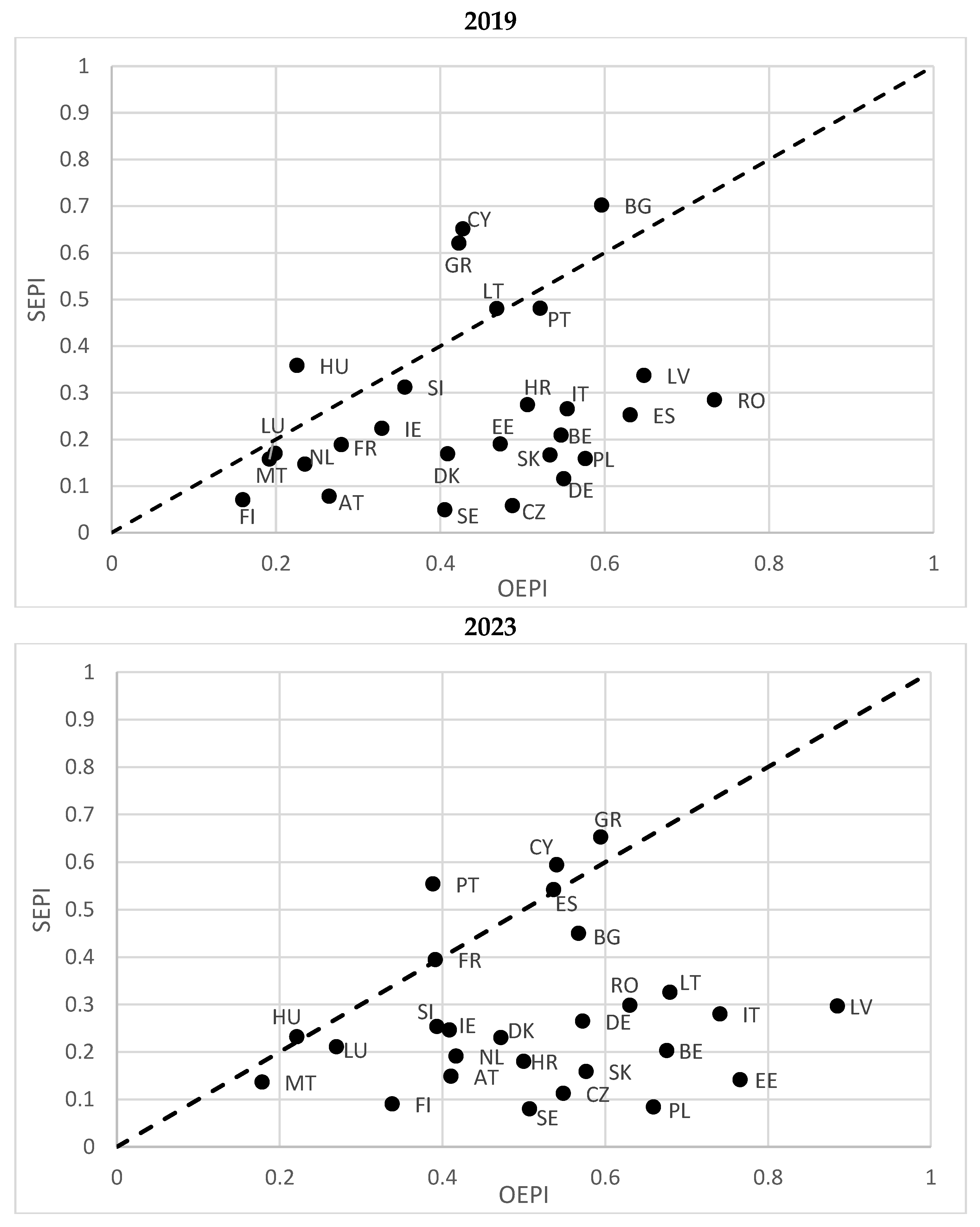 Energies 17 04889 g008