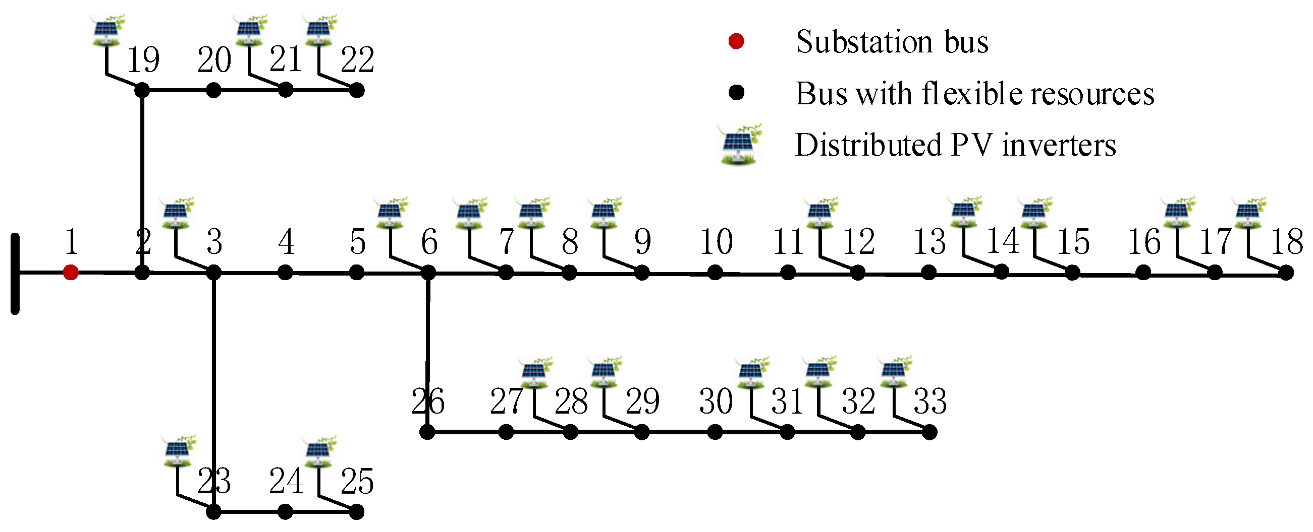 Energies 17 04890 g004