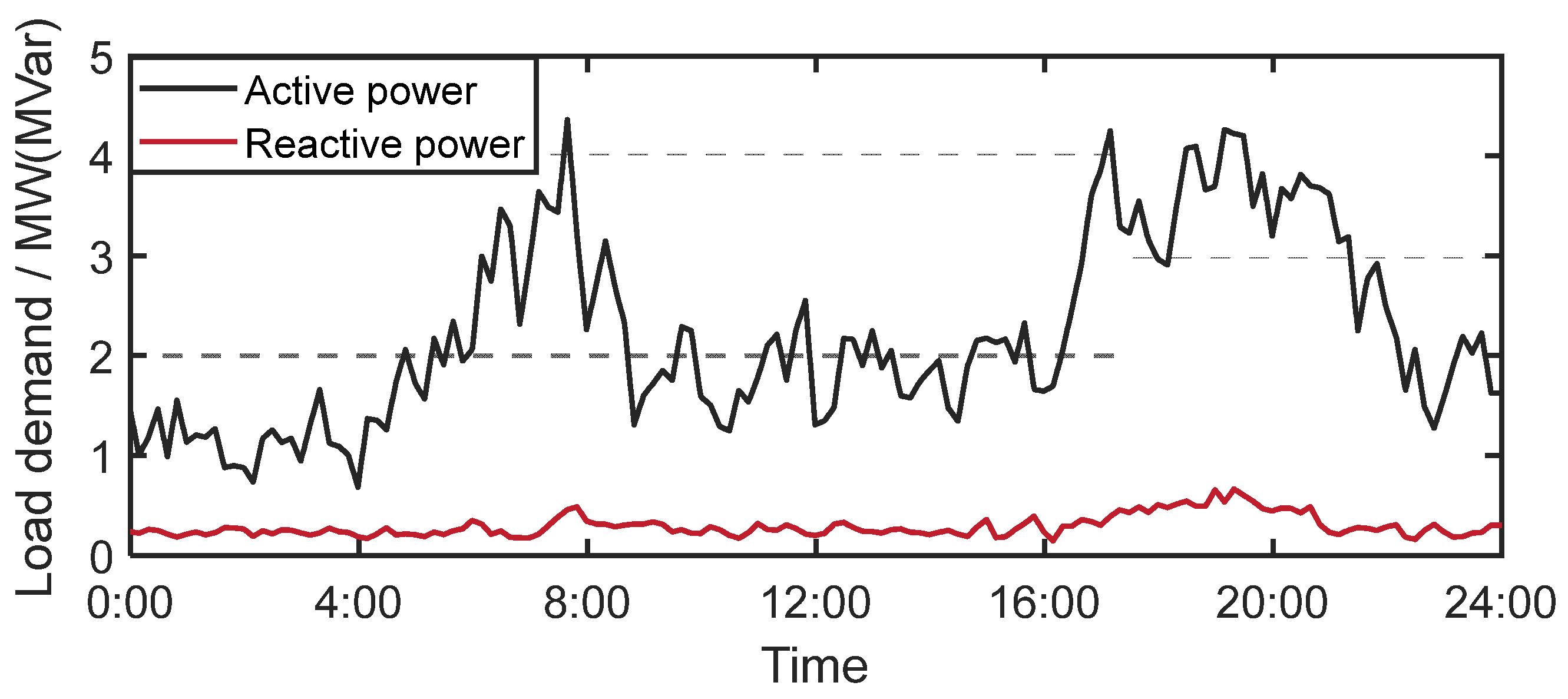 Energies 17 04890 g006