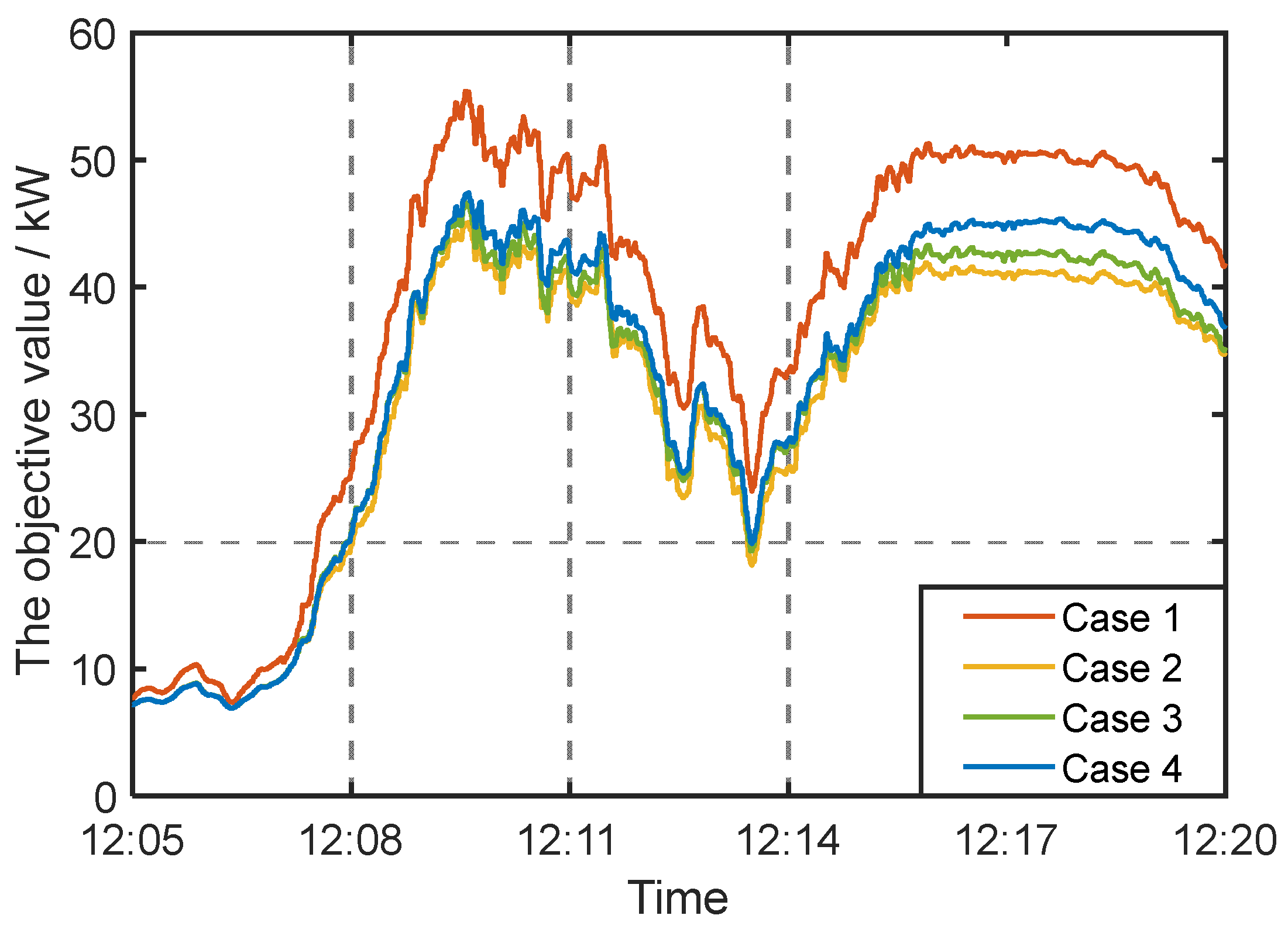Energies 17 04890 g009