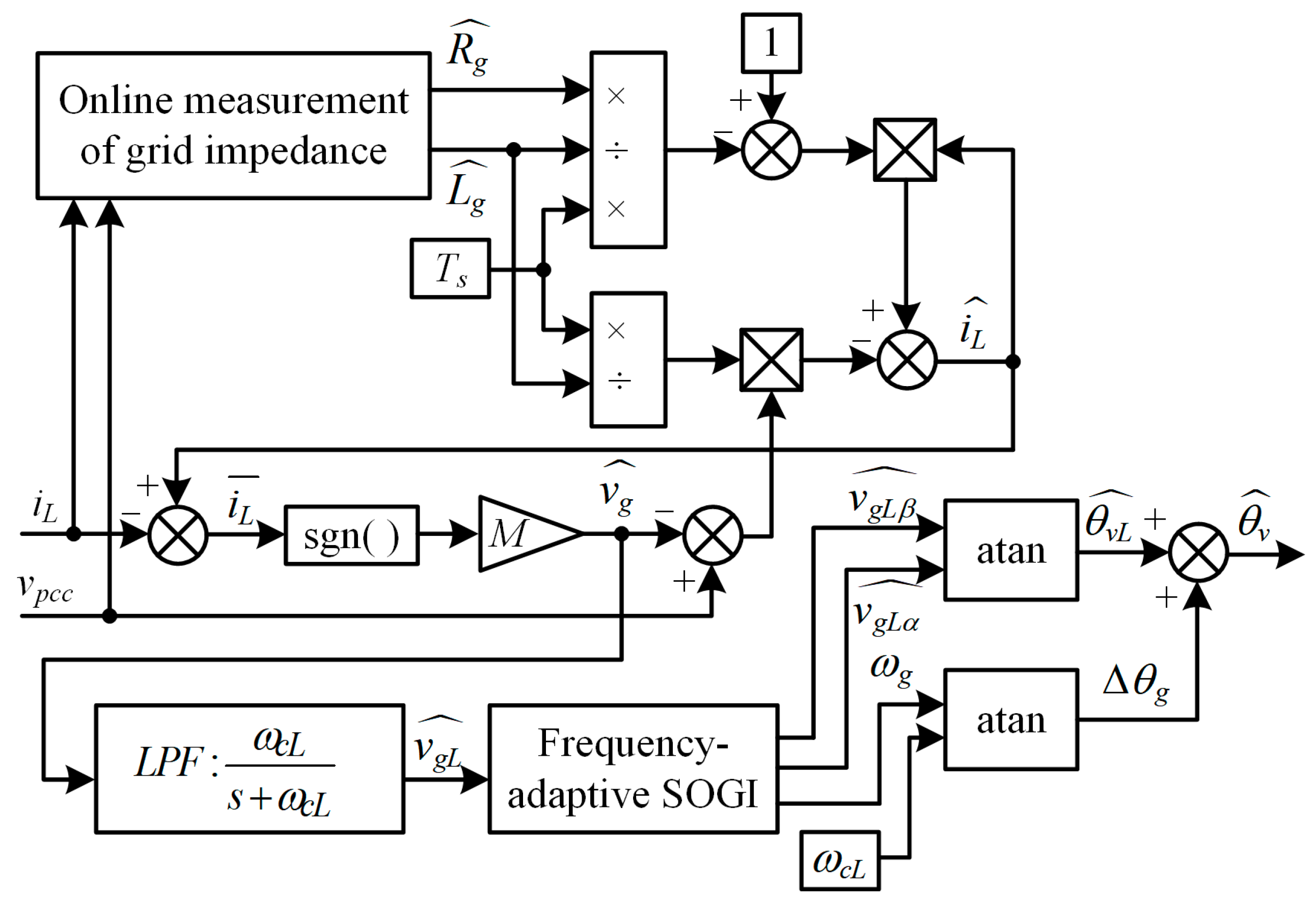 Energies 17 04891 g003