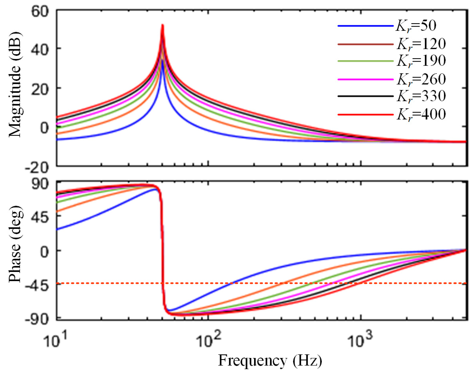 Energies 17 04891 g009