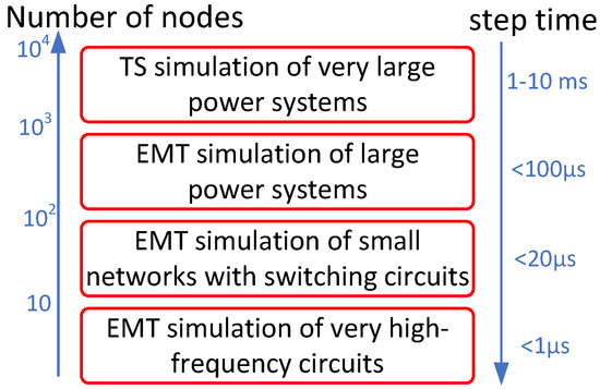 Real-Time Simulation and Hardware-in-the-Loop Testing Based on 