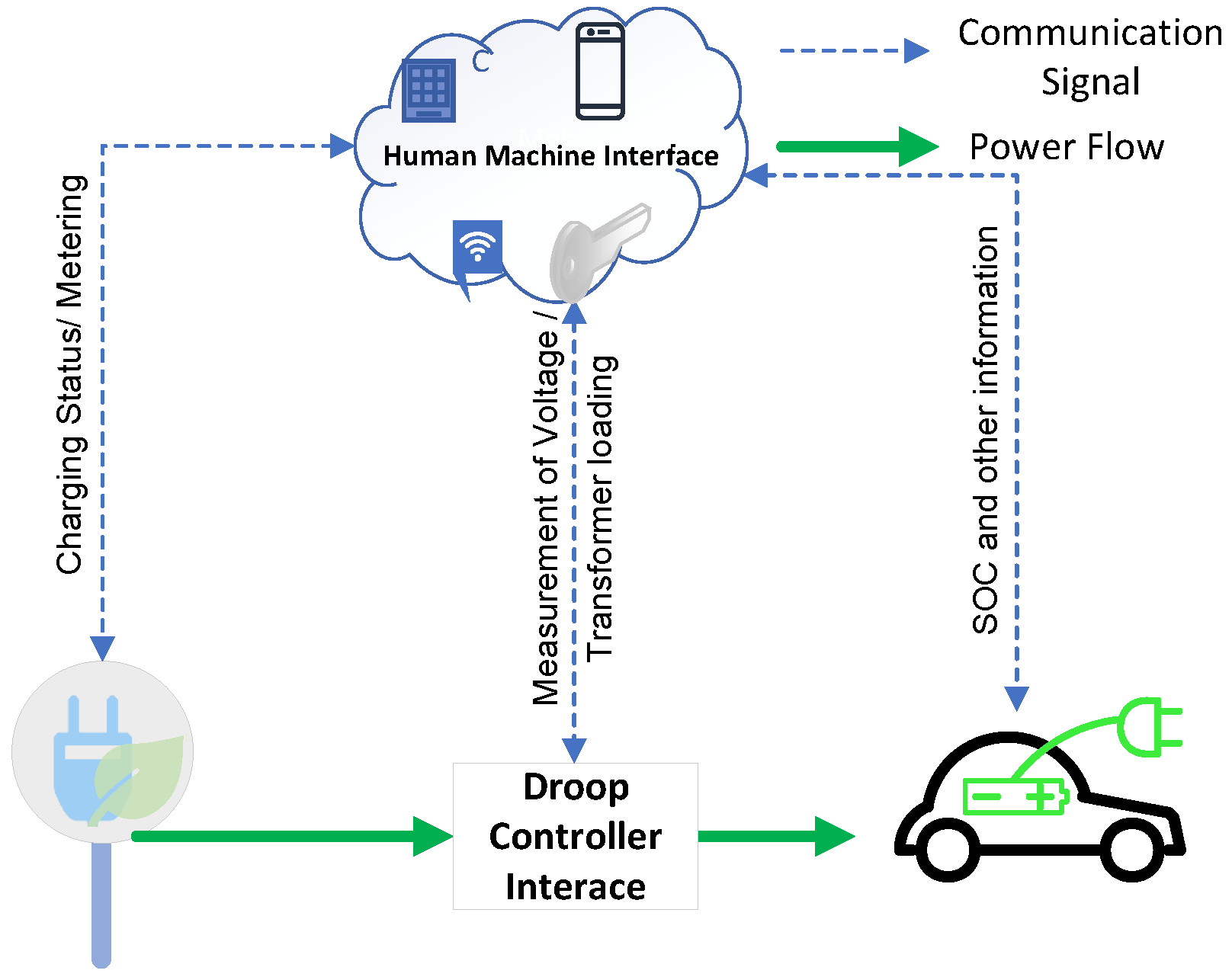Energies 17 04893 g009