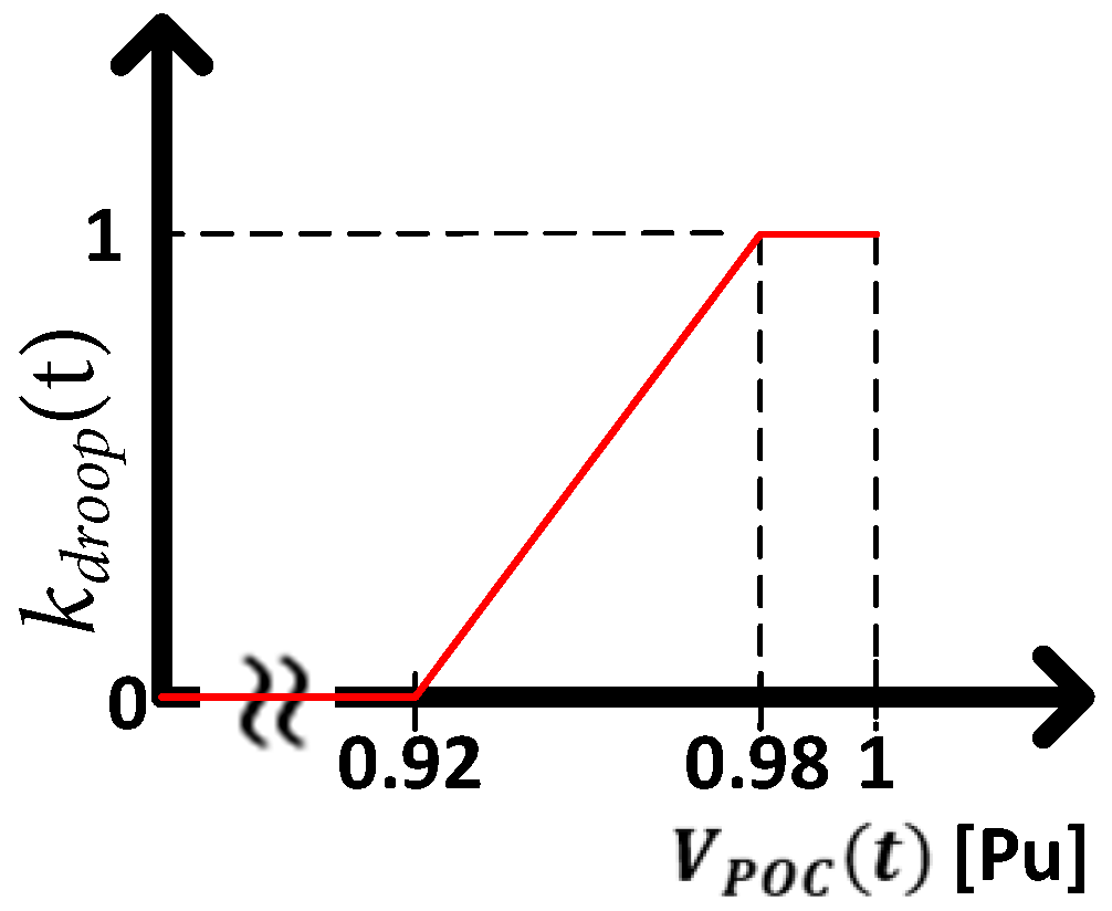 Energies 17 04893 g010