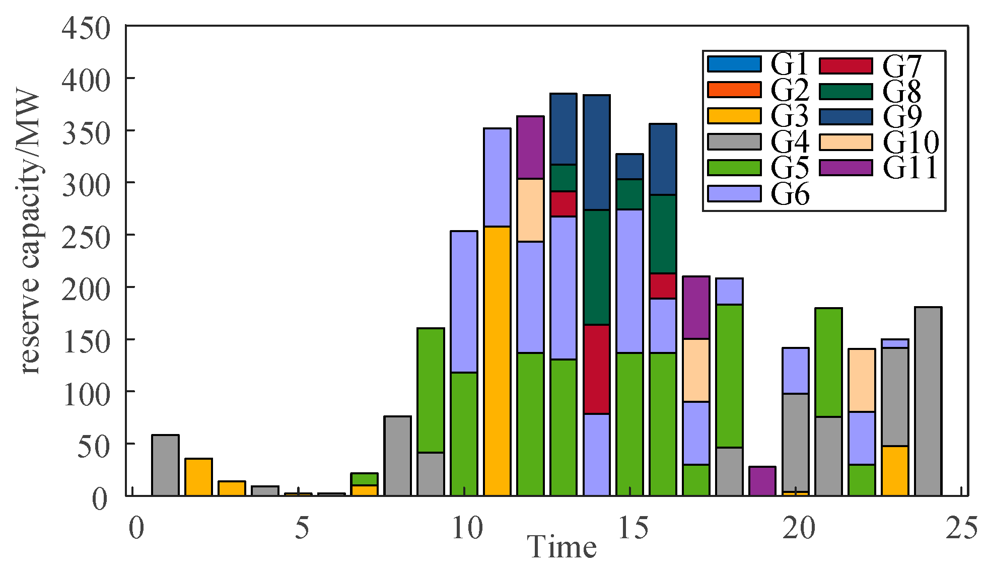 Energies 17 04894 g004