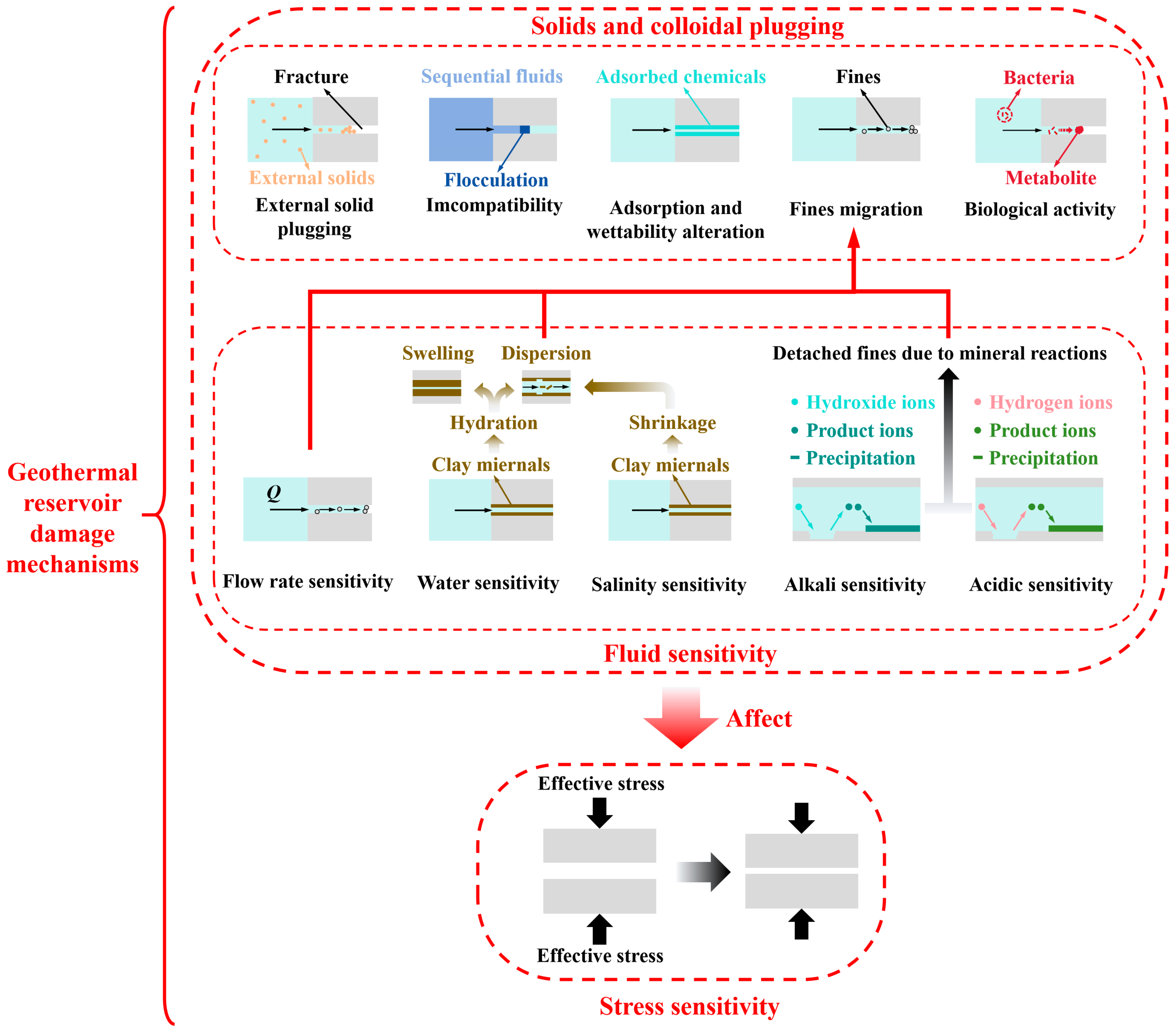 Energies 17 04895 g001