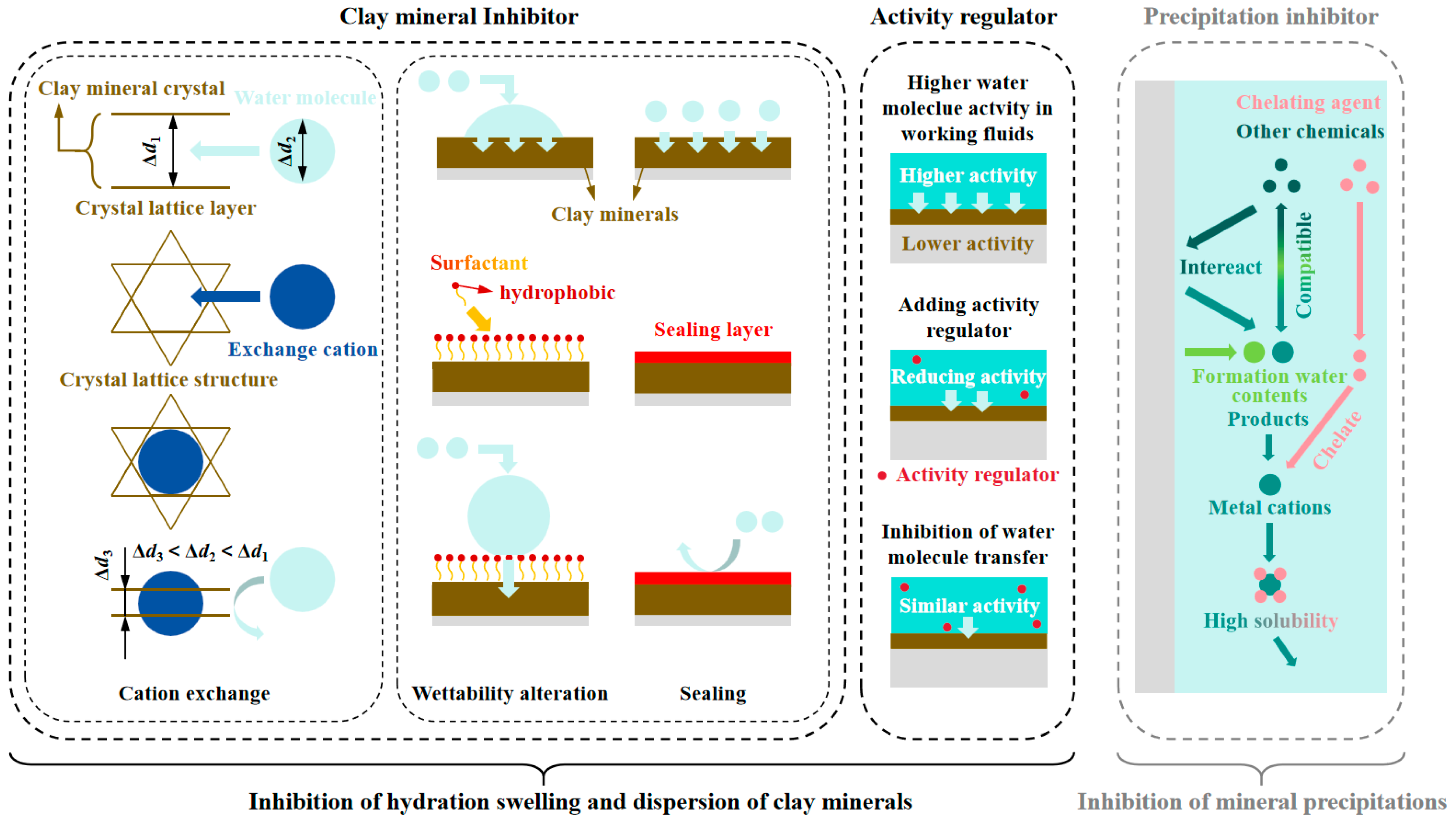 Energies 17 04895 g004