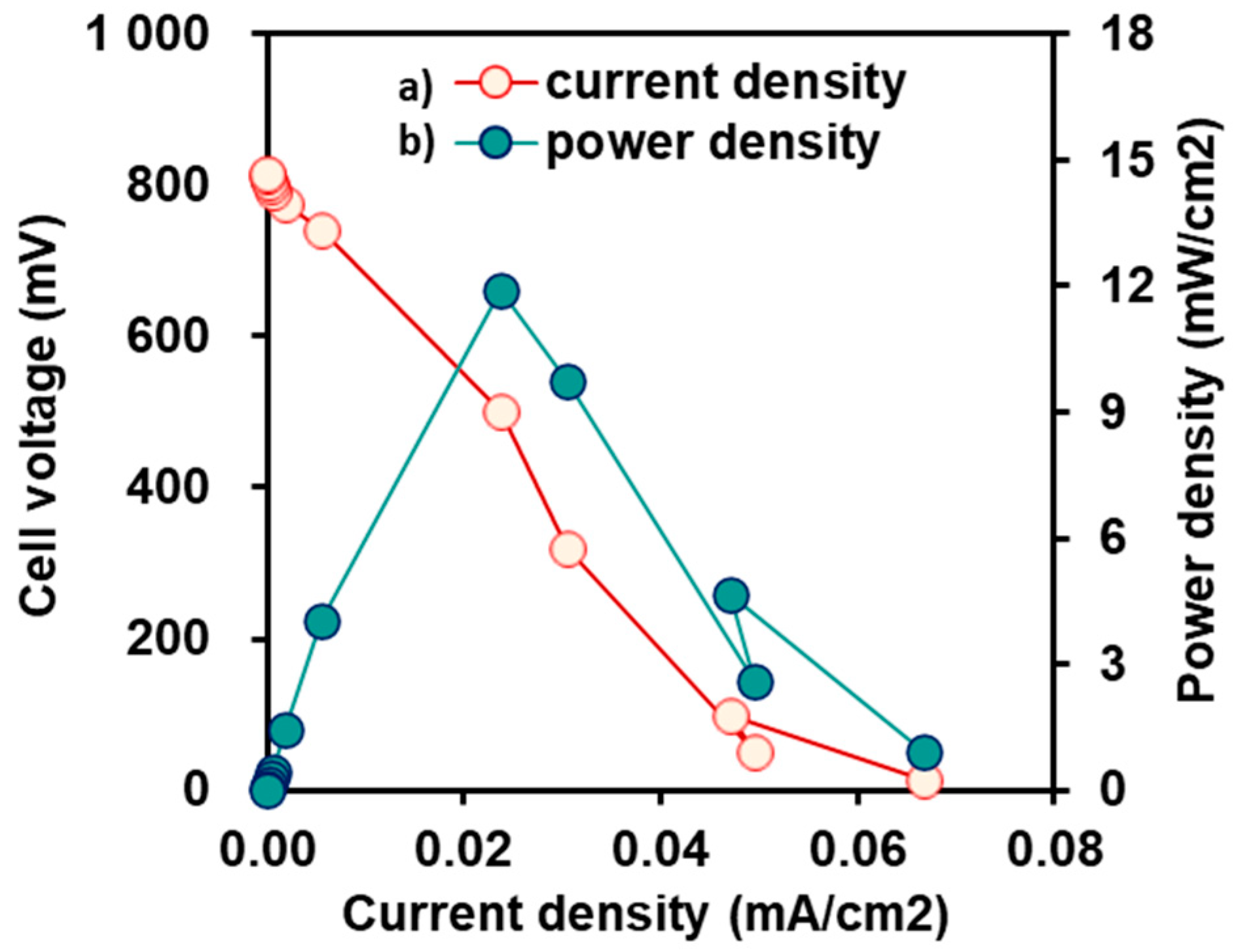 Energies 17 04896 g003 Energies 17 04896 g003