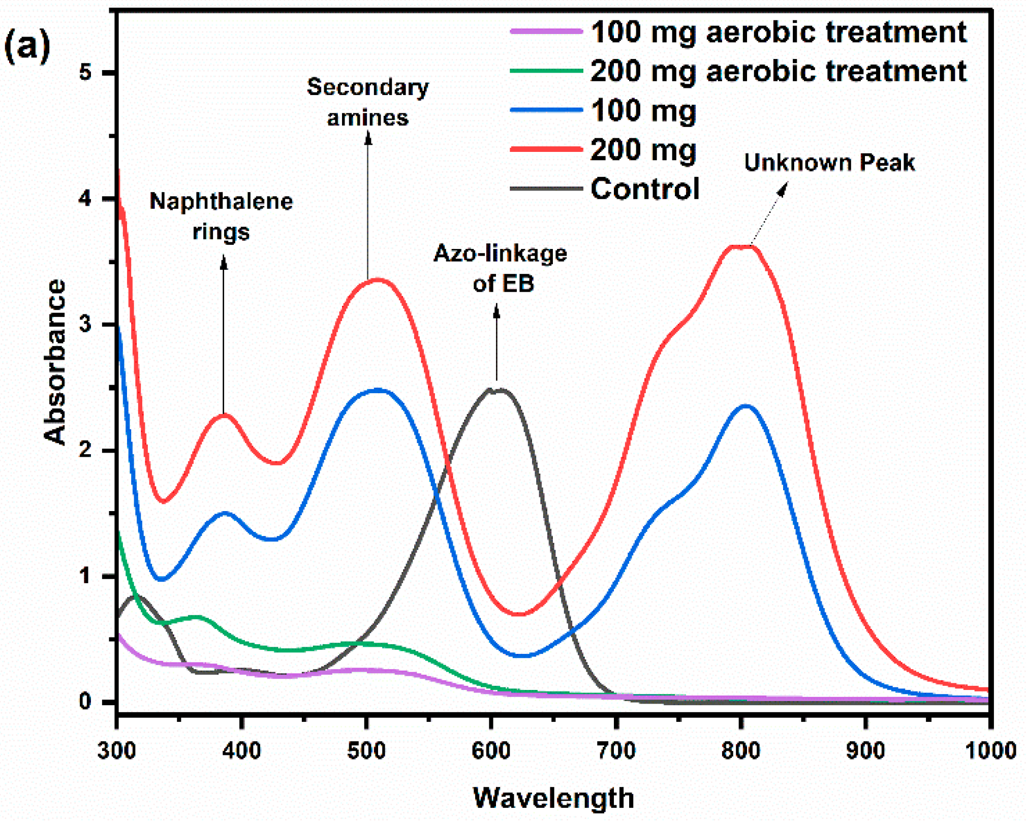 Energies 17 04896 g004a Energies 17 04896 g004a