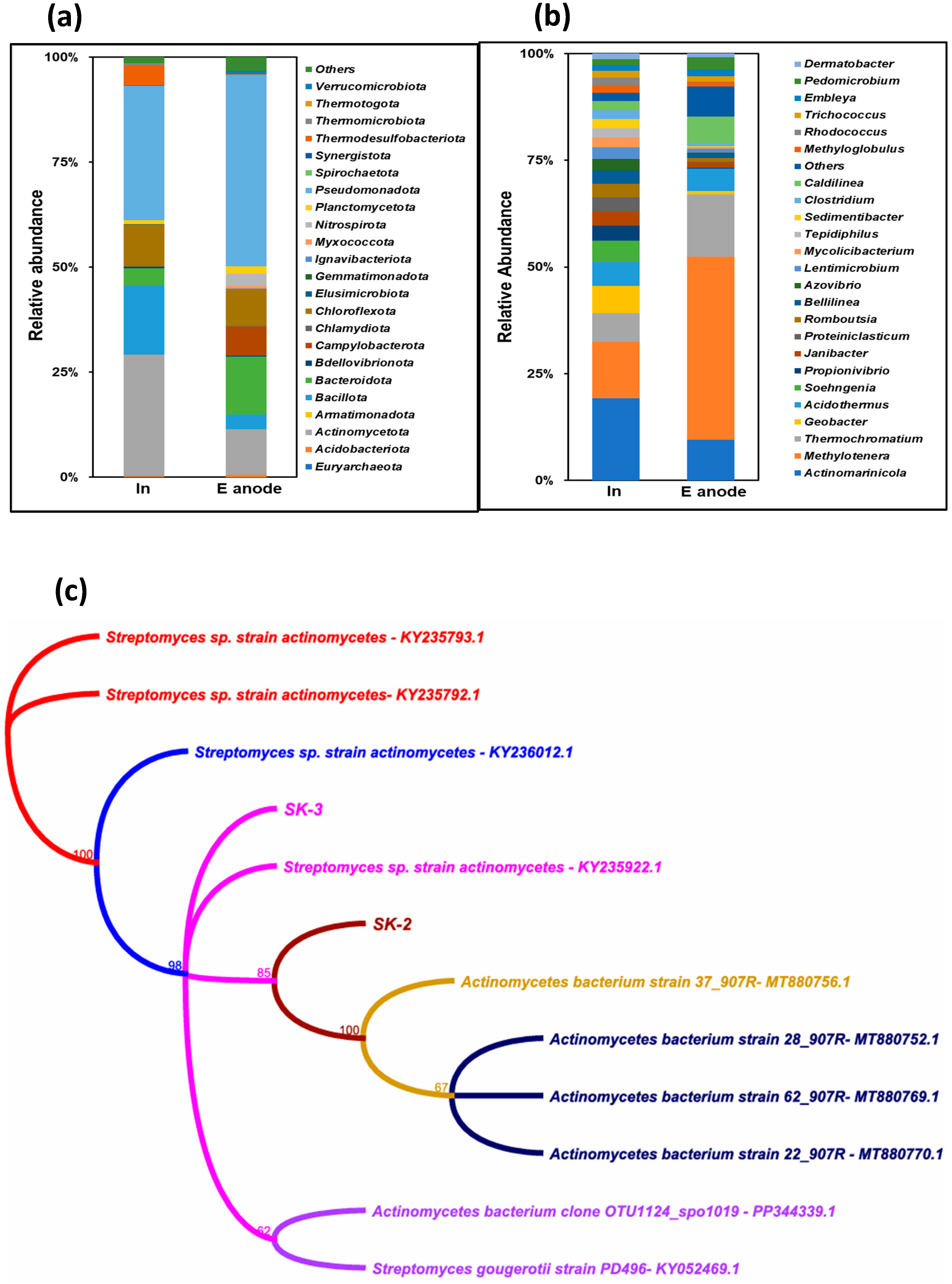 Energies 17 04896 g007 Energies 17 04896 g007