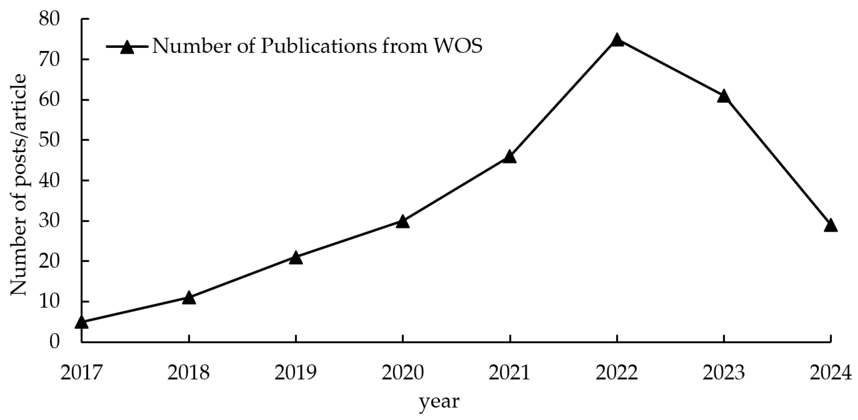 Energies 17 04900 g001