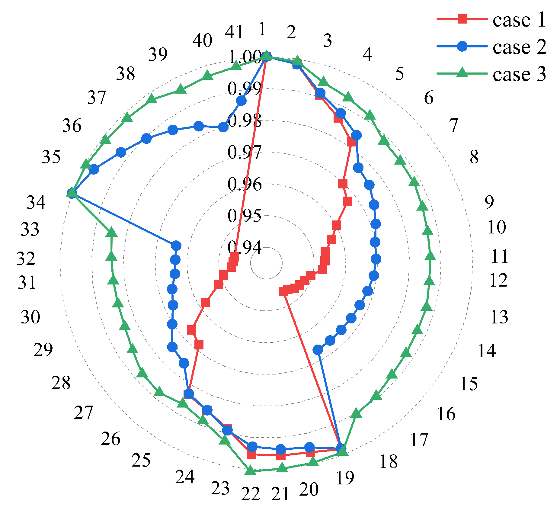 Energies 17 04902 g006