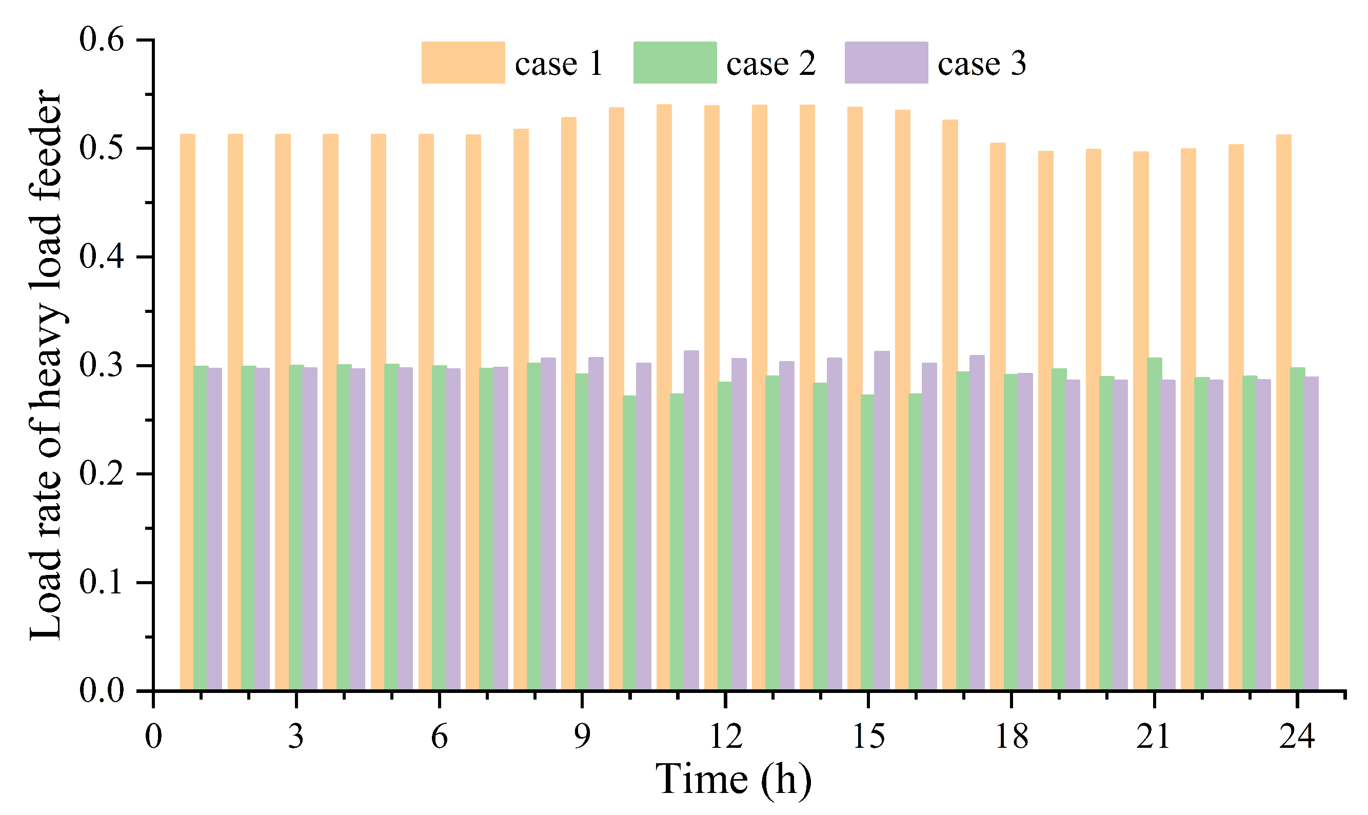 Energies 17 04902 g008
