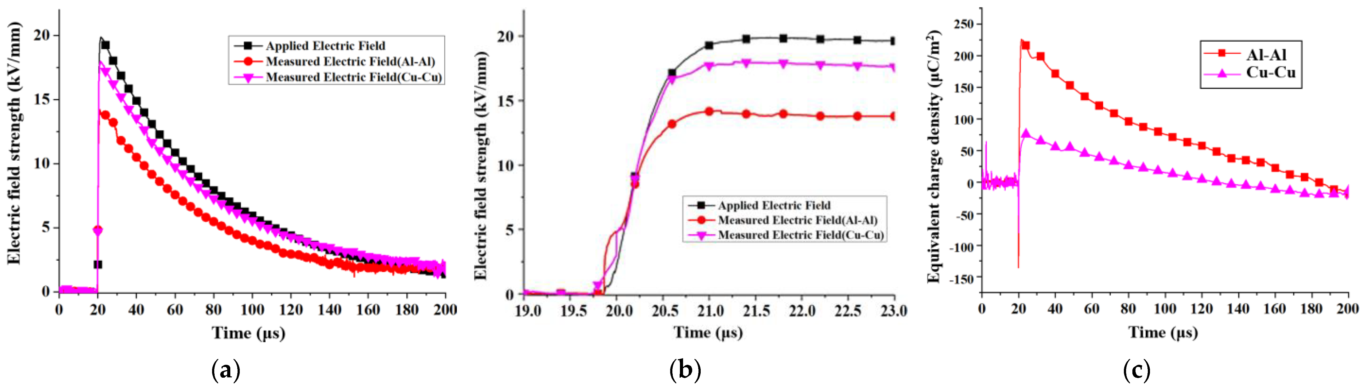 Energies 17 04903 g005