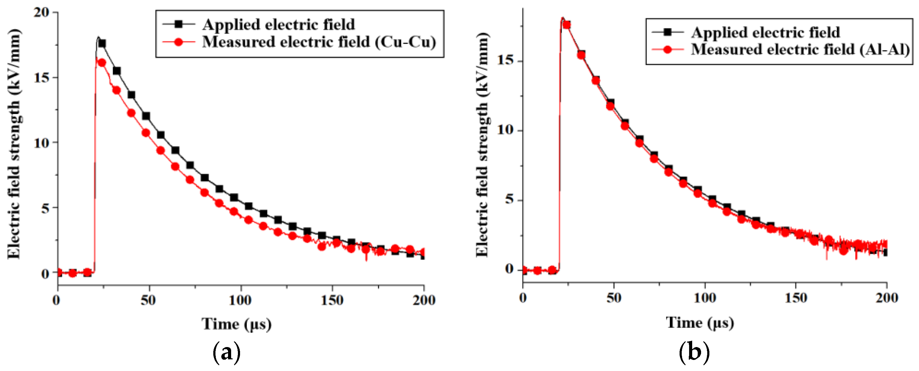 Energies 17 04903 g006a