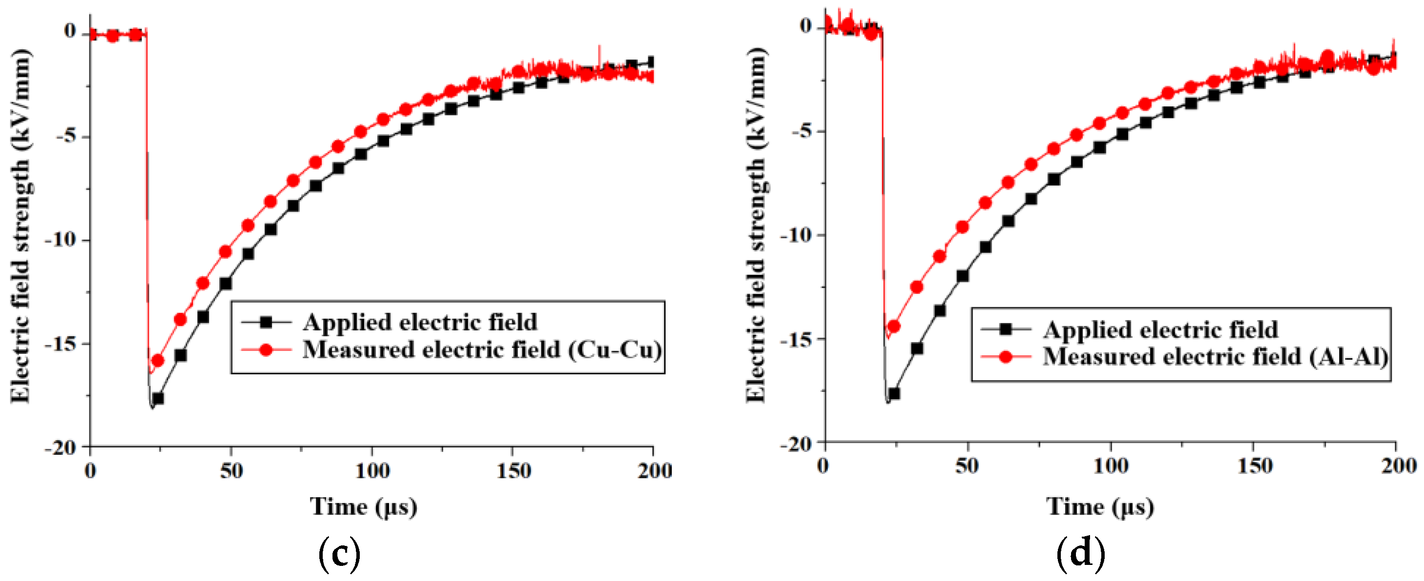 Energies 17 04903 g006b